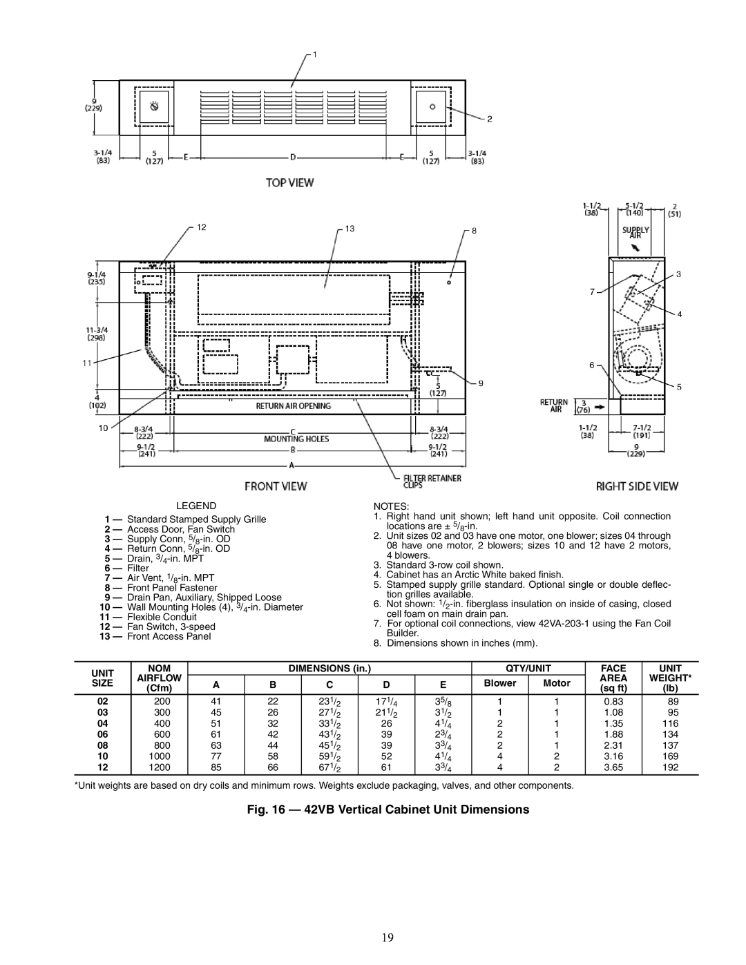 Carrier 42C, 42S, 42D specifications 42VB Vertical Cabinet Unit Dimensions 