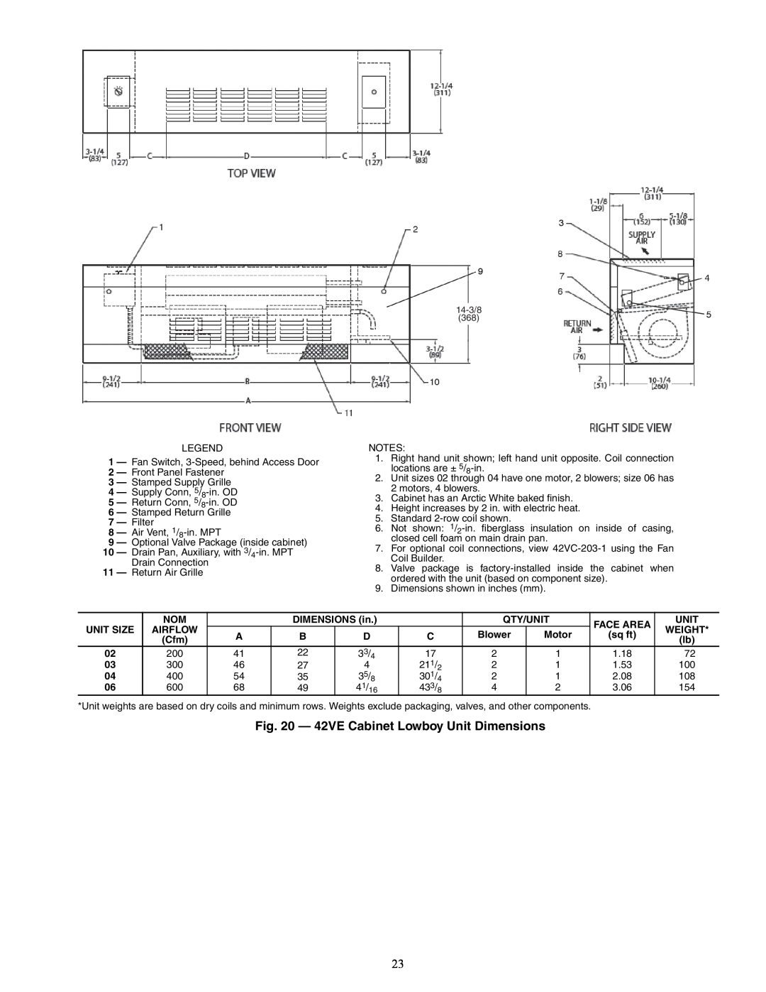 Carrier 42C, 42S, 42D specifications 42VE Cabinet Lowboy Unit Dimensions 