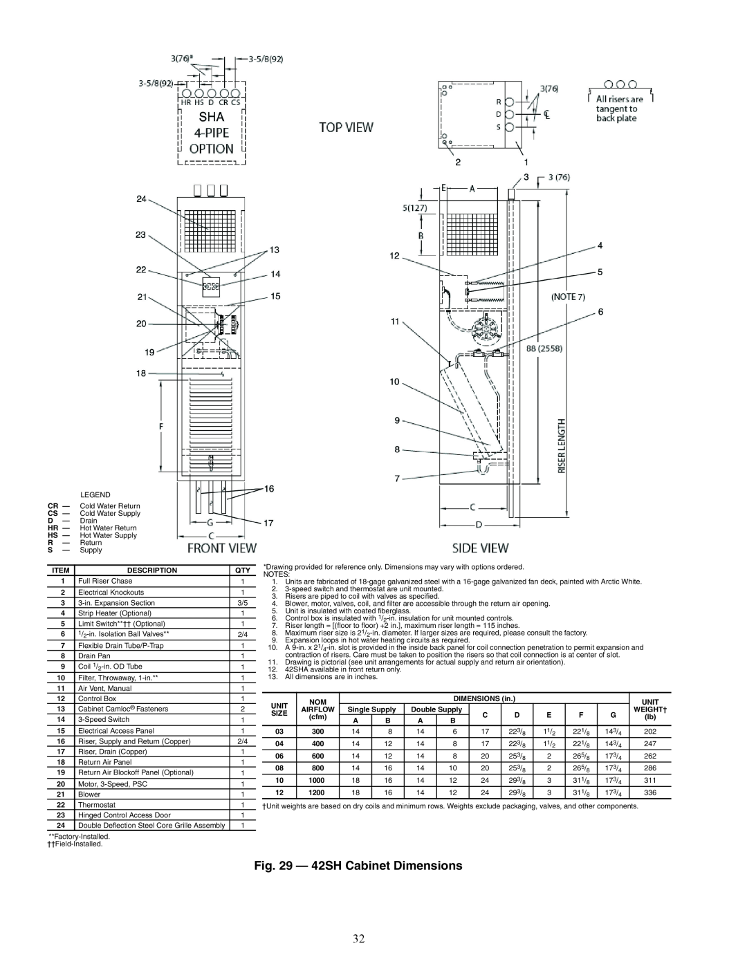 Carrier 42C, 42D, 42V specifications A42-4126, 42SH Cabinet Dimensions 