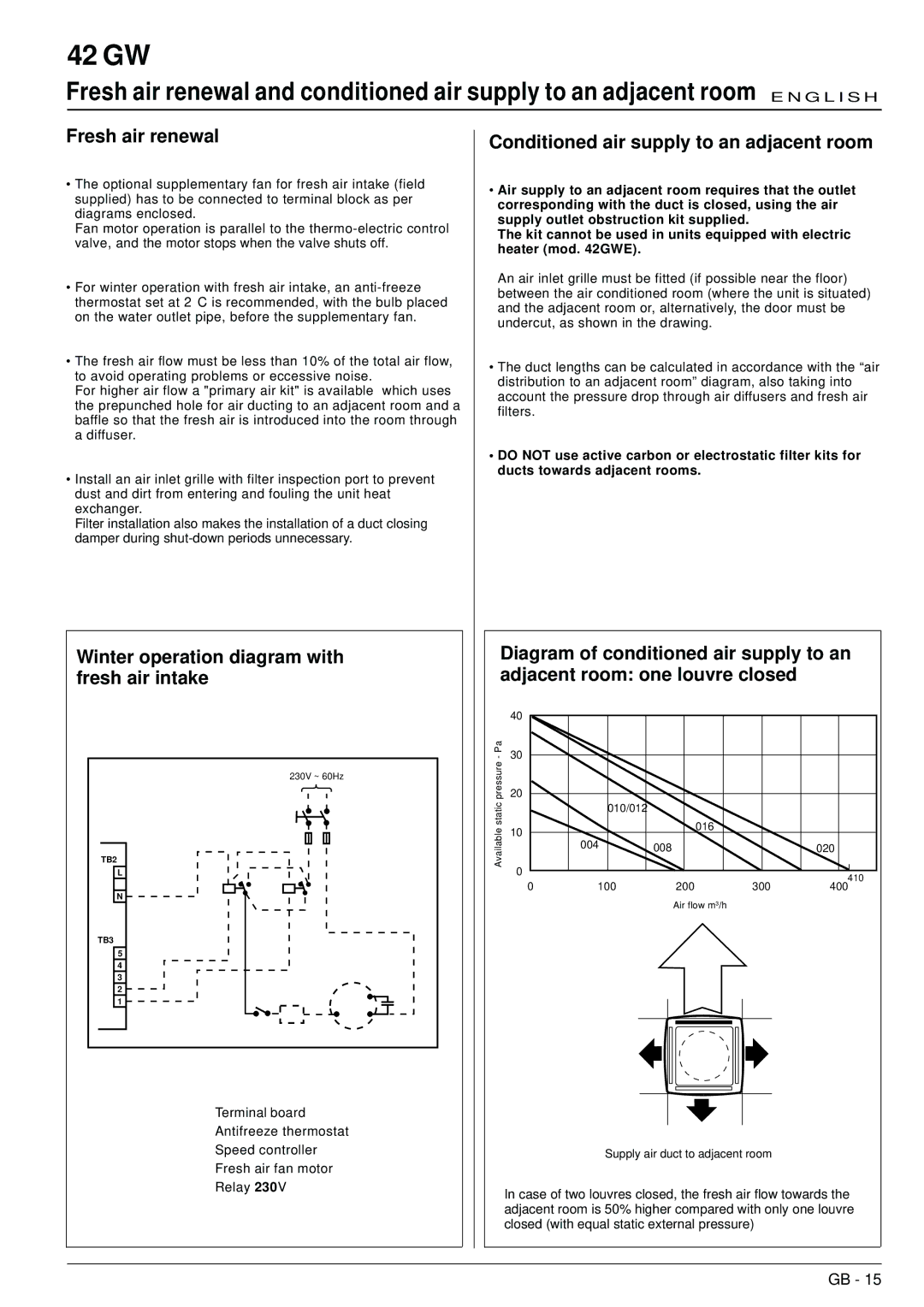 Carrier 42GW Fresh air renewal, Winter operation diagram with fresh air intake, Conditioned air supply to an adjacent room 