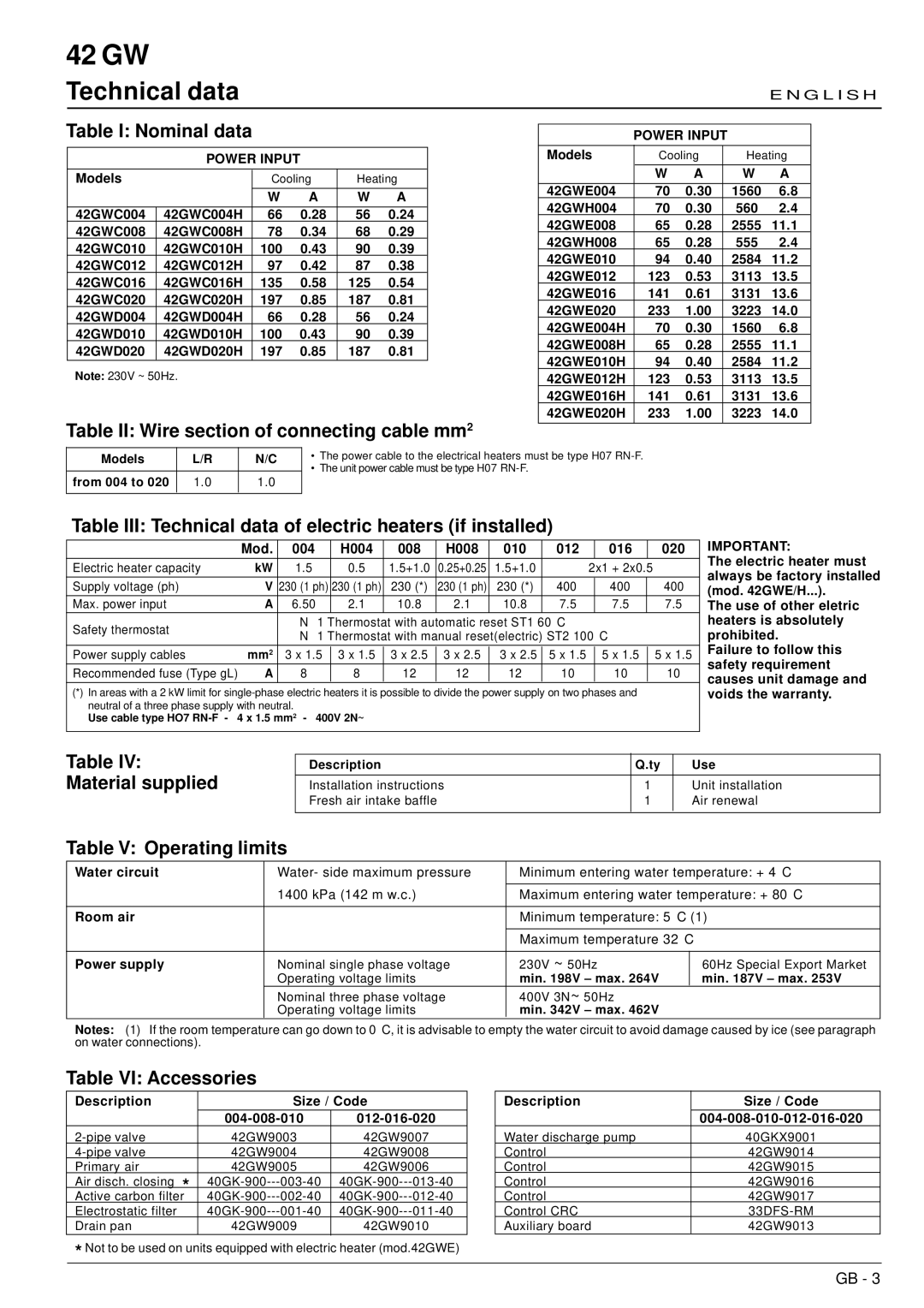 Carrier 42GW installation manual Technical data 