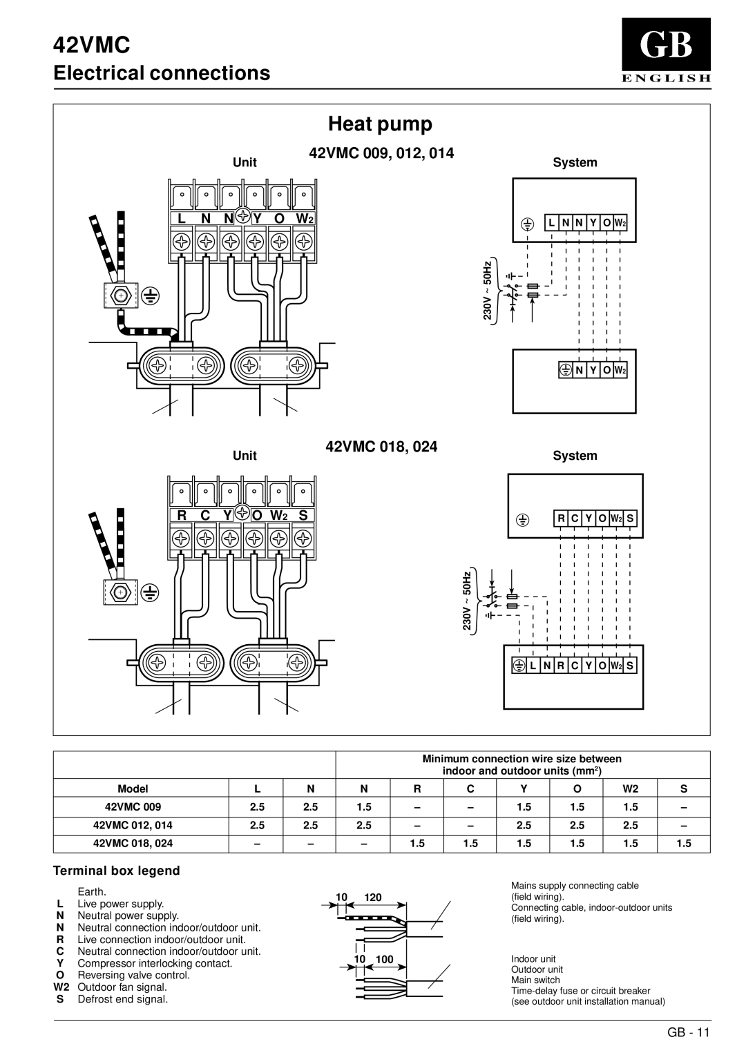 Carrier 42VMC installation manual Electrical connections Heat pump, N Y O W2 50Hz~, Y O W2 S R C Y O W2 S 