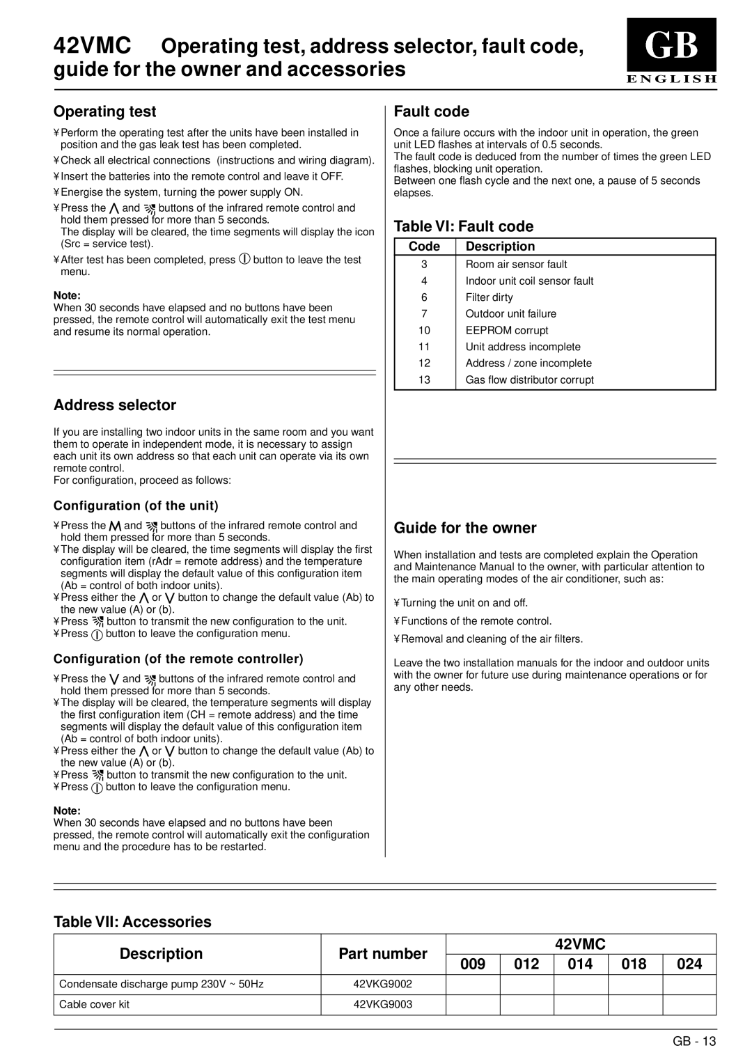 Carrier 42VMC Operating test, Address selector, Table VI Fault code, Guide for the owner, 012 014, 024 