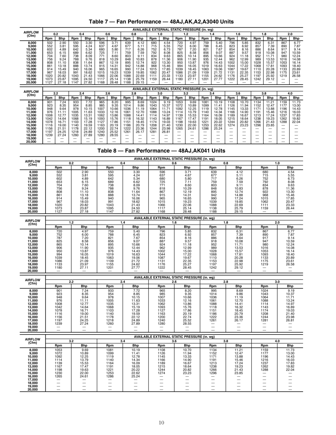 Carrier 48/50AJ specifications Fan Performance 48AJ,AK,A2,A3040 Units, Fan Performance 48AJ,AK041 Units 