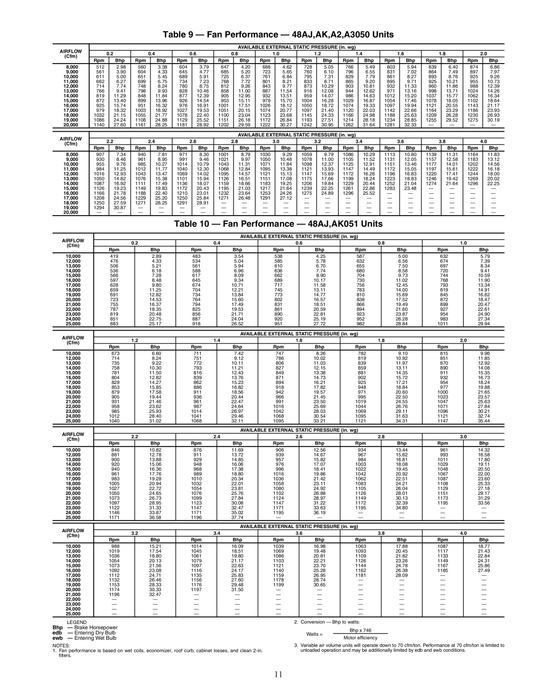 Carrier 48/50AJ specifications Fan Performance 48AJ,AK,A2,A3050 Units, Fan Performance 48AJ,AK051 Units 