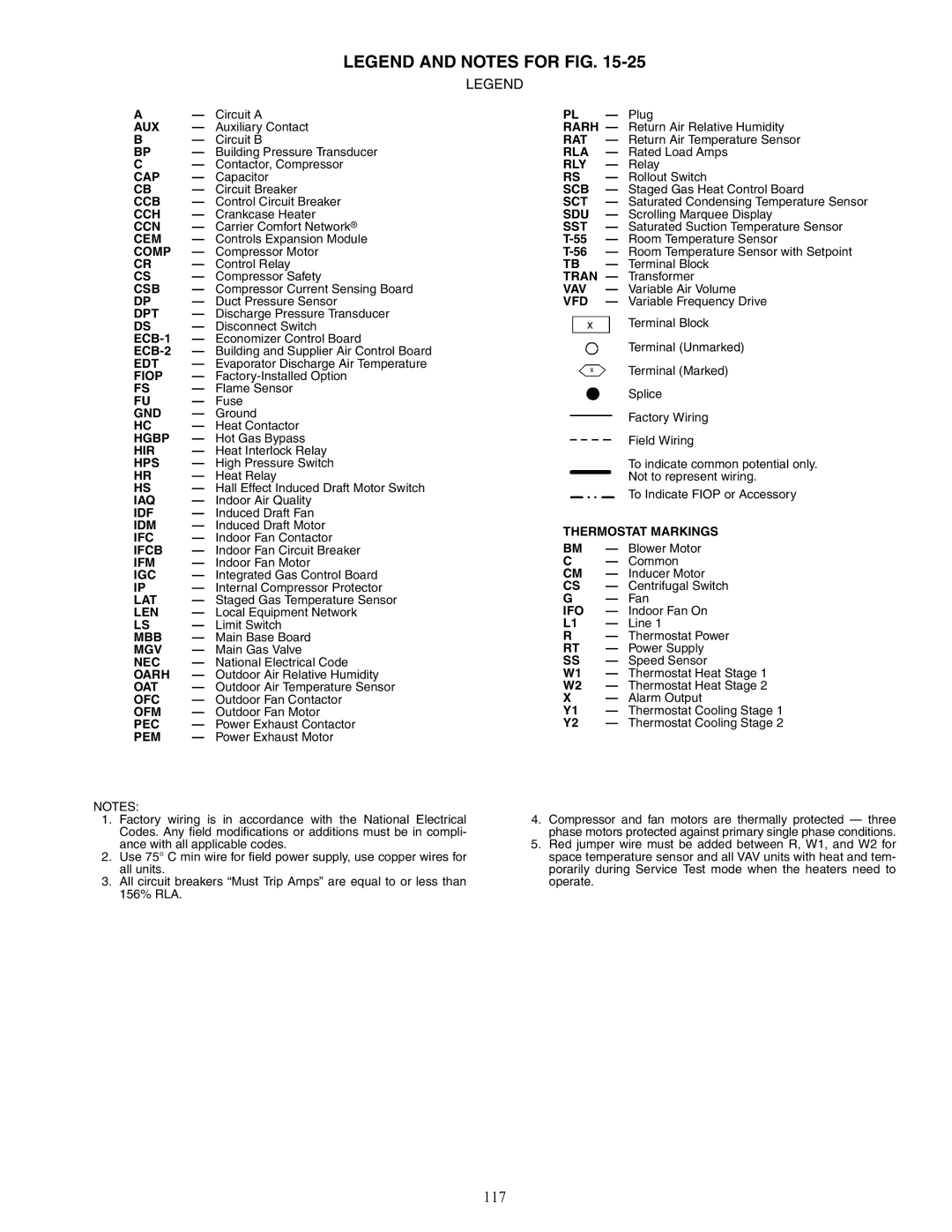 Carrier 48/50AJ specifications 117 