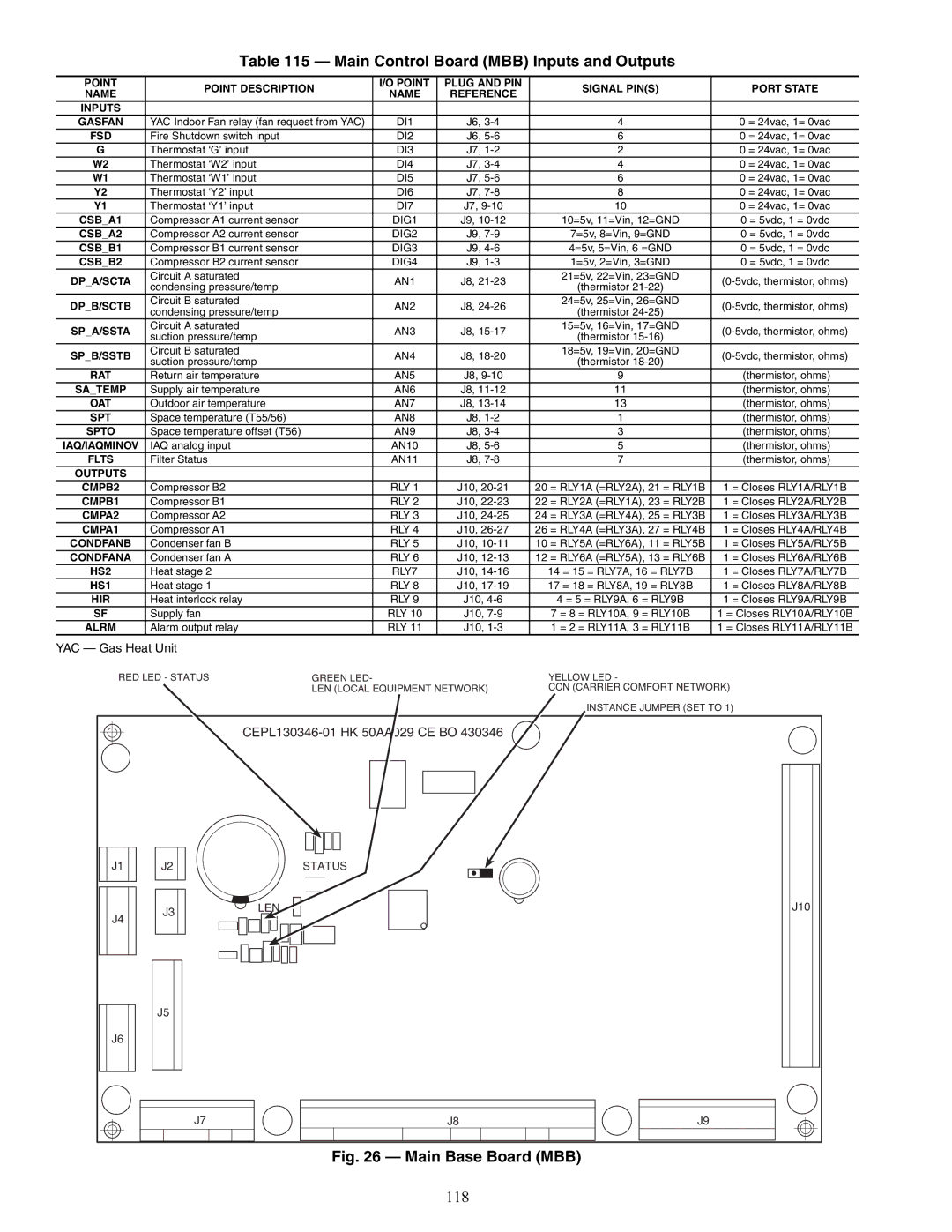 Carrier 48/50AJ specifications Main Control Board MBB Inputs and Outputs, 118 