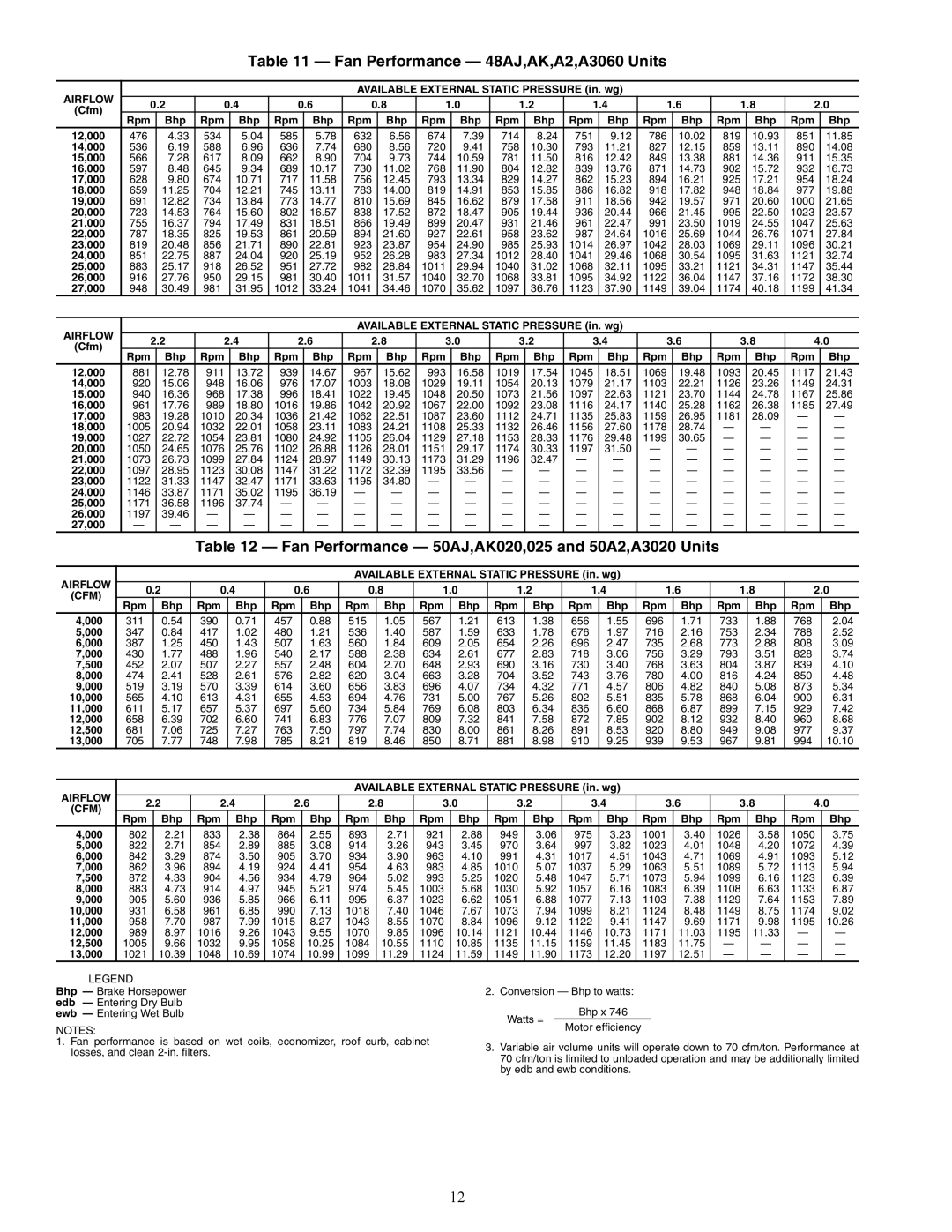 Carrier 48/50AJ specifications Fan Performance 48AJ,AK,A2,A3060 Units, Fan Performance 50AJ,AK020,025 and 50A2,A3020 Units 