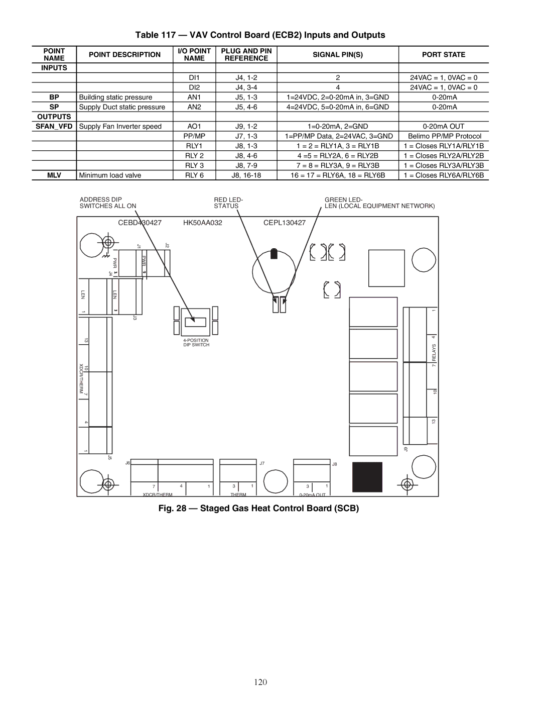 Carrier 48/50AJ specifications VAV Control Board ECB2 Inputs and Outputs, 120, Outputs Sfanvfd 