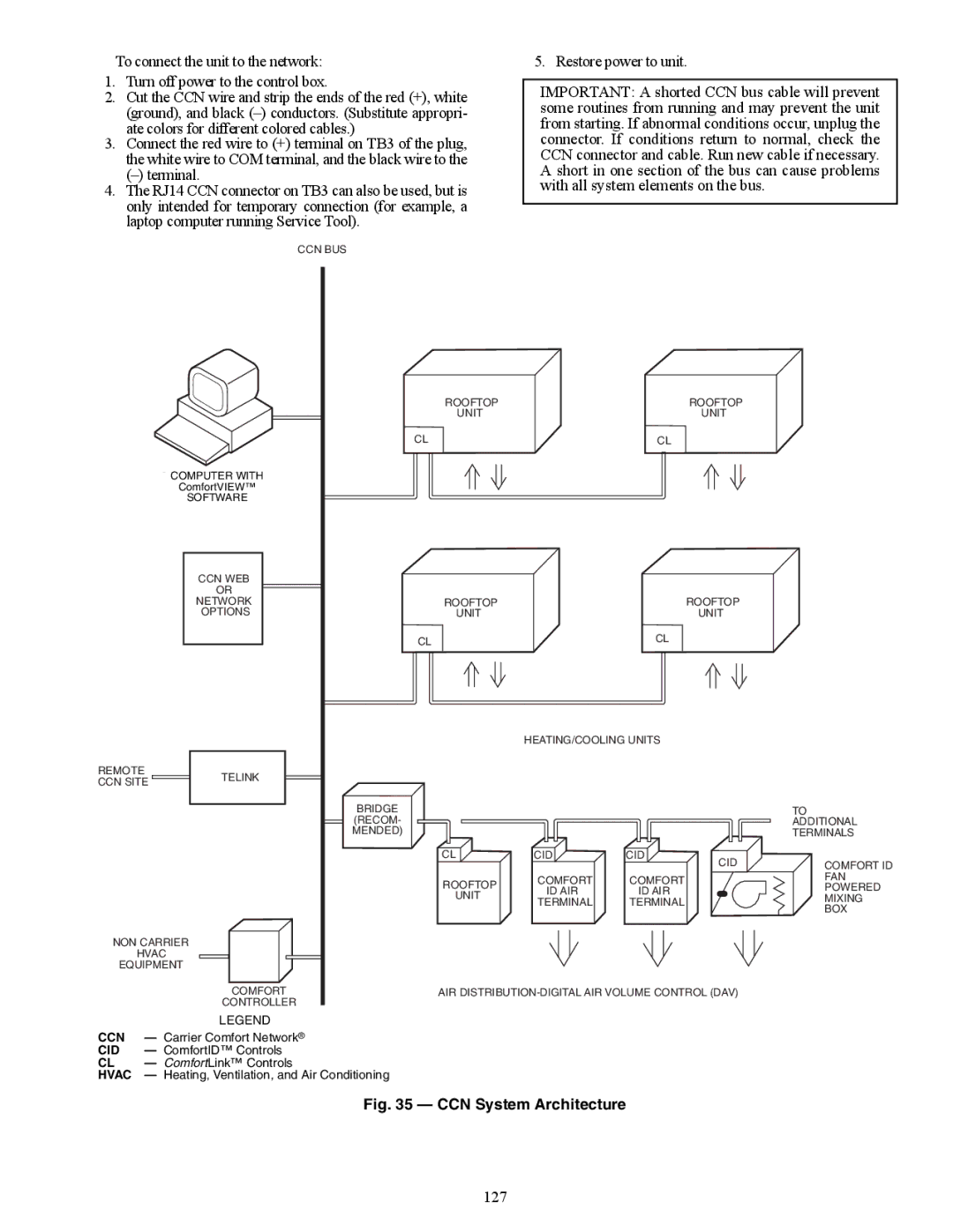 Carrier 48/50AJ specifications 127, Cid, Hvac 