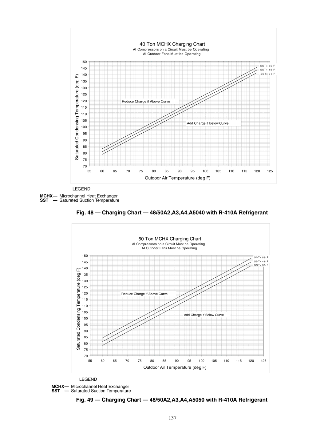 Carrier 48/50AJ specifications Charging Chart 48/50A2,A3,A4,A5040 with R-410A Refrigerant 