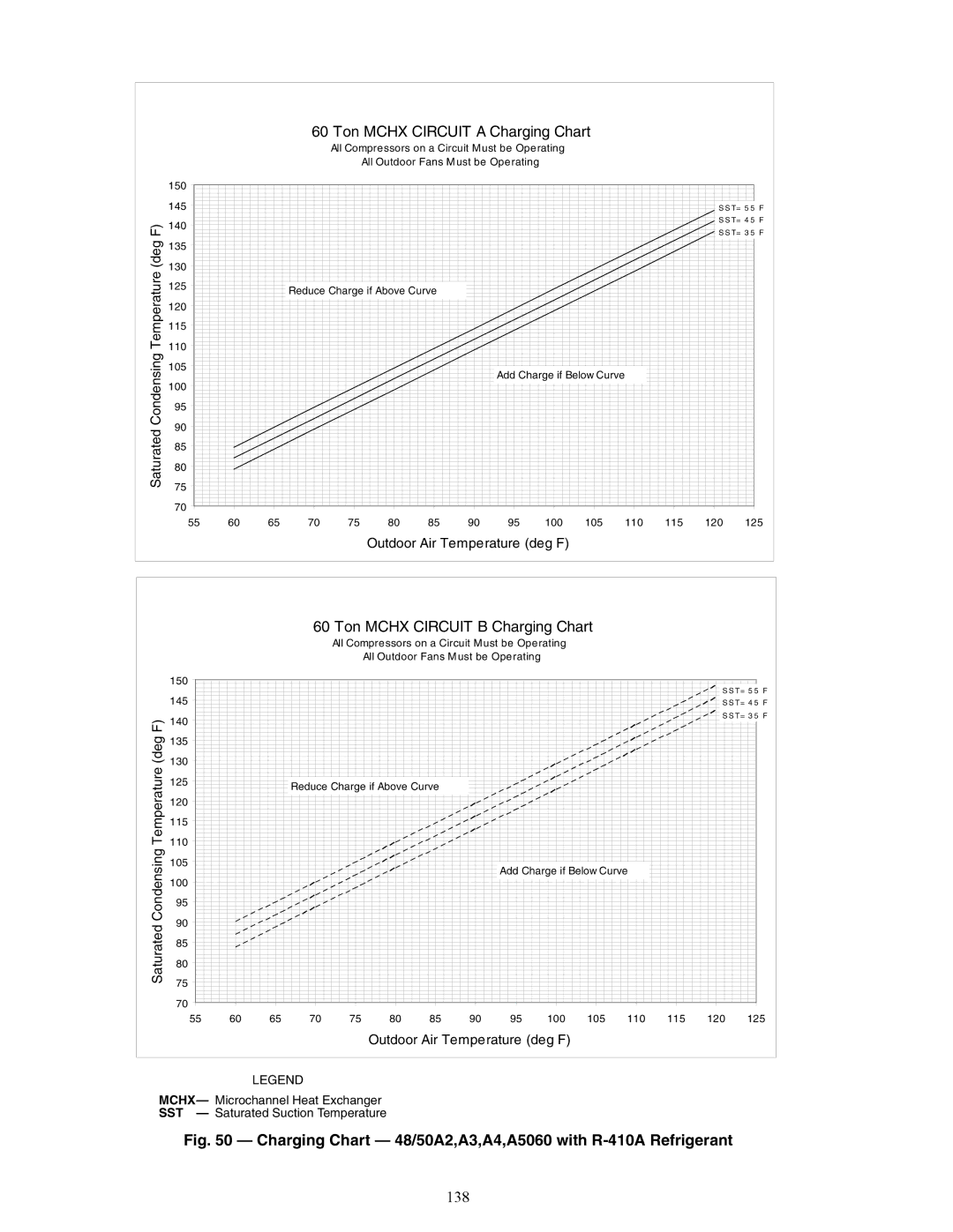 Carrier 48/50AJ specifications Charging Chart 48/50A2,A3,A4,A5060 with R-410A Refrigerant, 138 