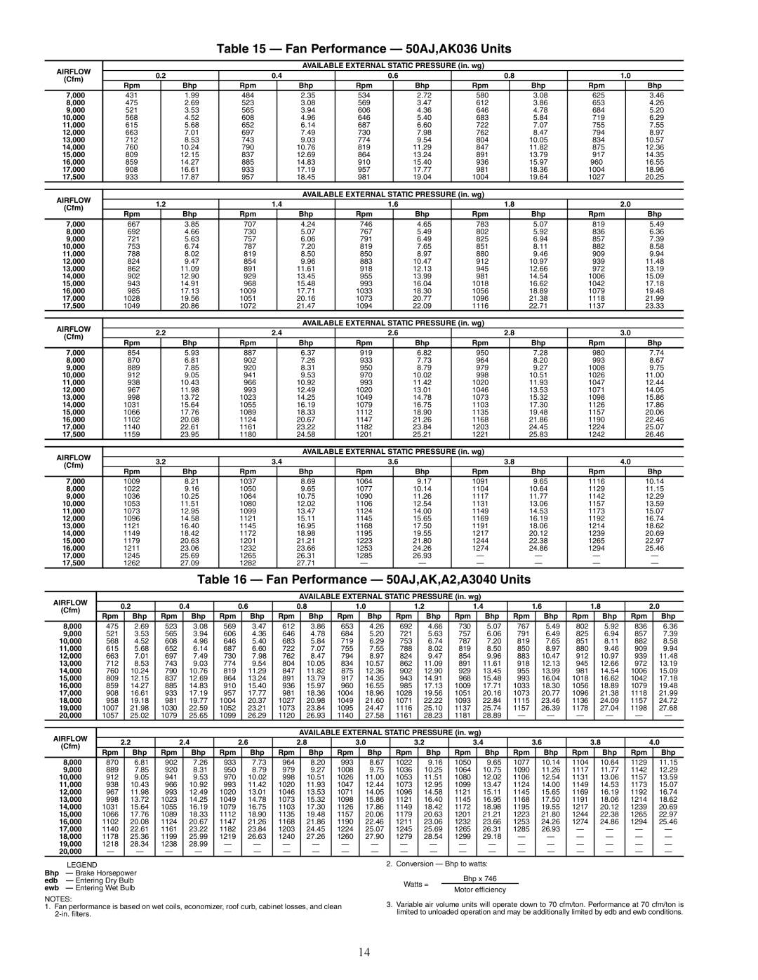 Carrier 48/50AJ specifications Fan Performance 50AJ,AK036 Units, Fan Performance 50AJ,AK,A2,A3040 Units 