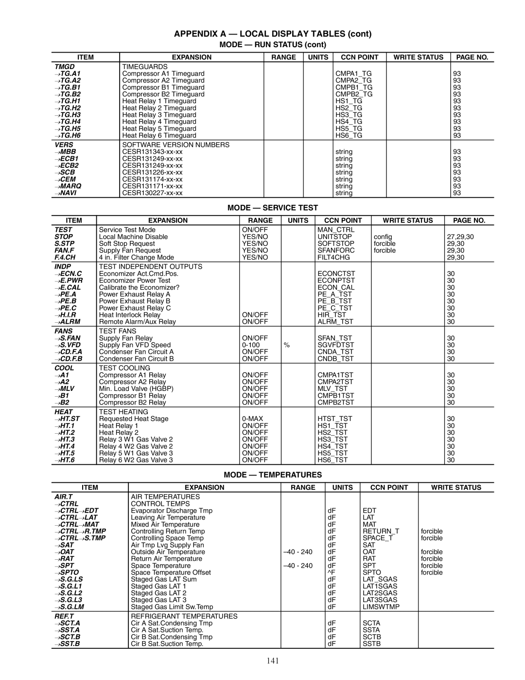 Carrier 48/50AJ specifications Appendix a Local Display Tables, 141 