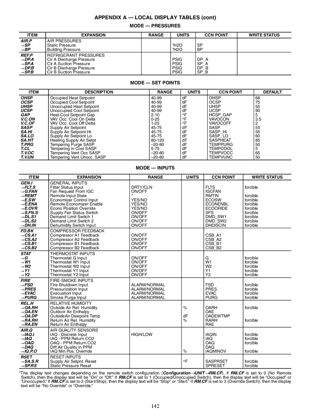 Carrier 48/50AJ specifications 142, Description Range Units CCN Point Default 