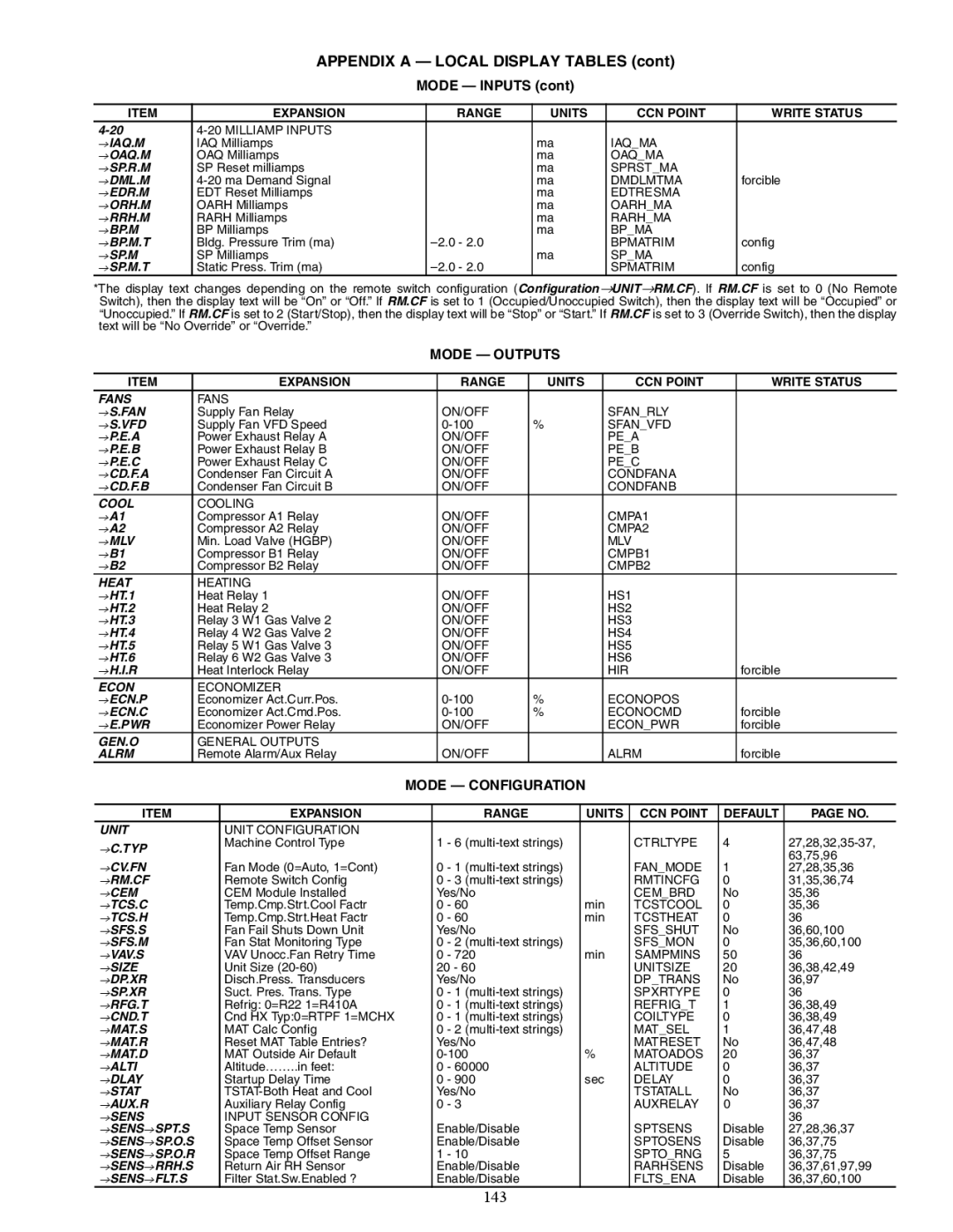 Carrier 48/50AJ specifications 143, Mode Inputs 