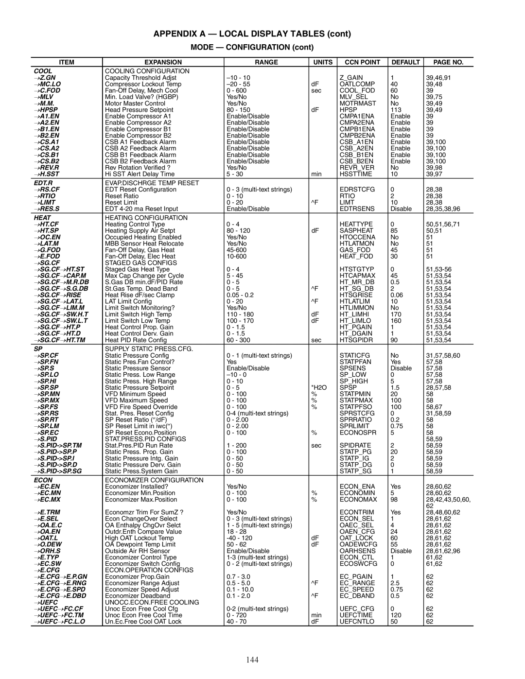 Carrier 48/50AJ specifications 144, Mode Configuration 