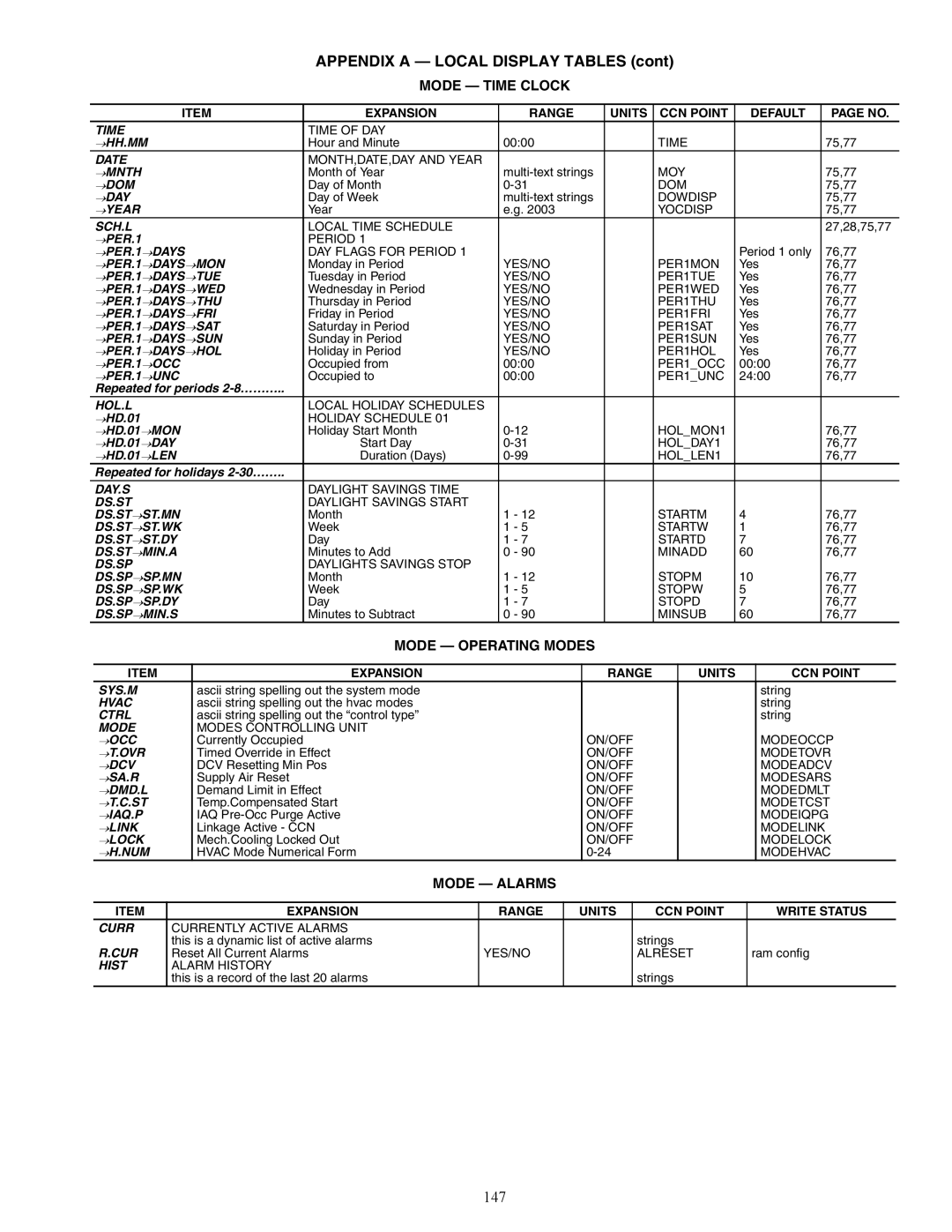 Carrier 48/50AJ specifications 147, Mode Time Clock 