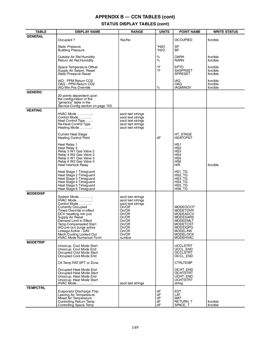 Carrier 48/50AJ specifications Appendix B CCN Tables, Status Display Tables, 149 