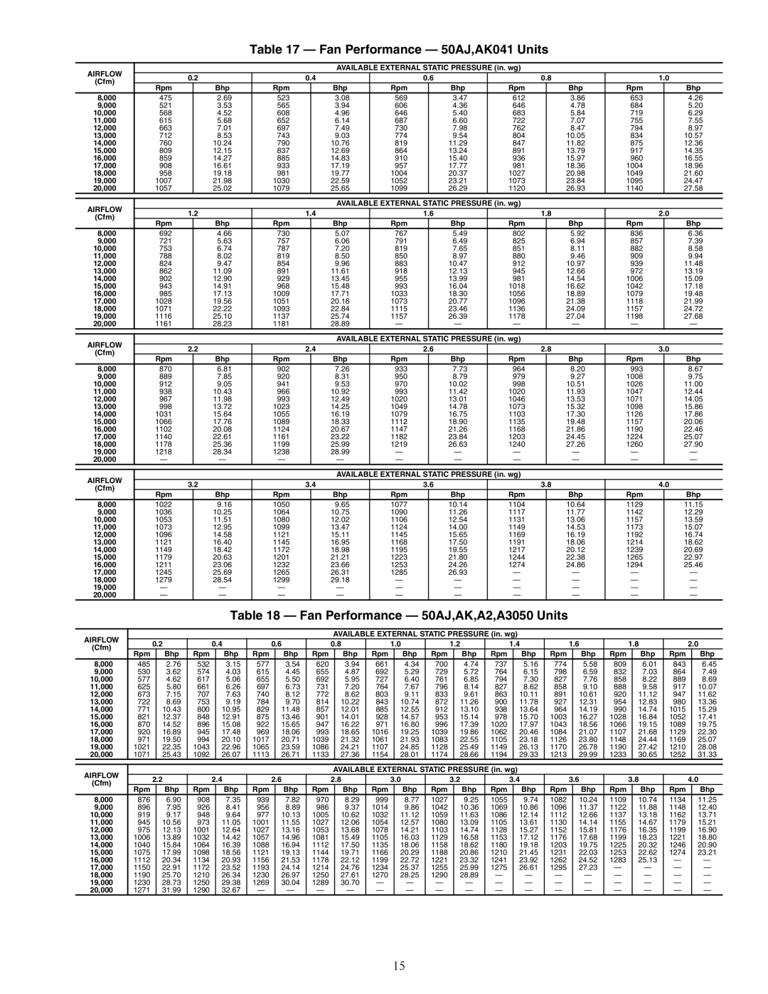 Carrier 48/50AJ specifications Fan Performance 50AJ,AK041 Units, Fan Performance 50AJ,AK,A2,A3050 Units 