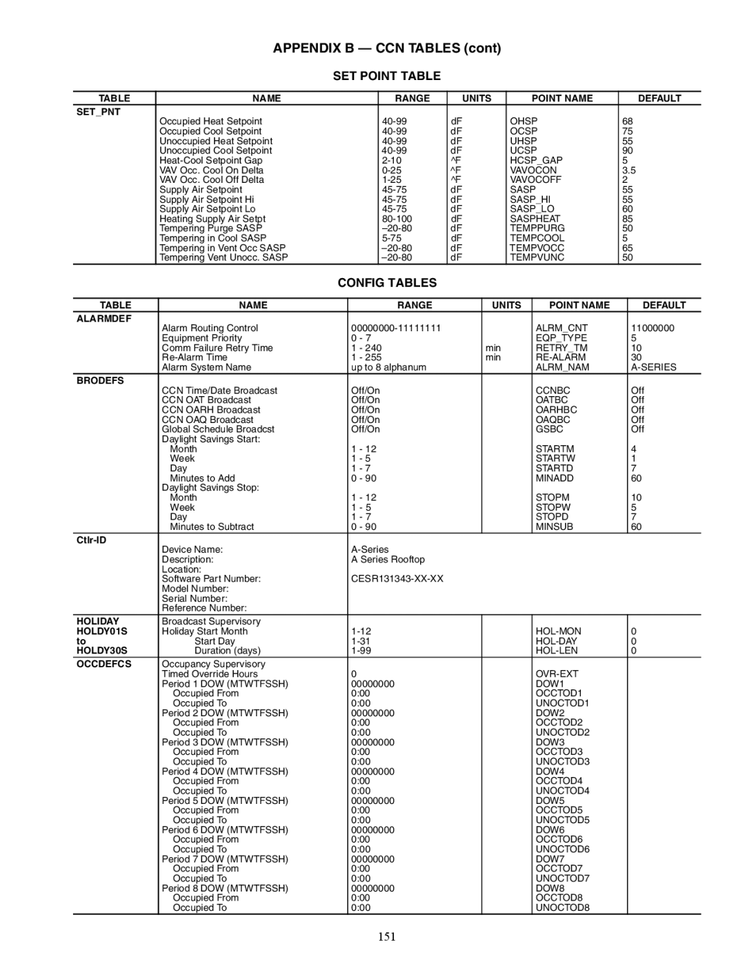 Carrier 48/50AJ specifications 151 