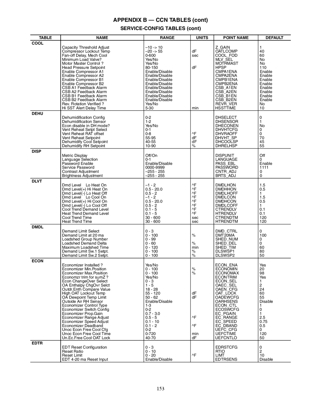 Carrier 48/50AJ specifications SERVICE-CONFIG Tables, 153 