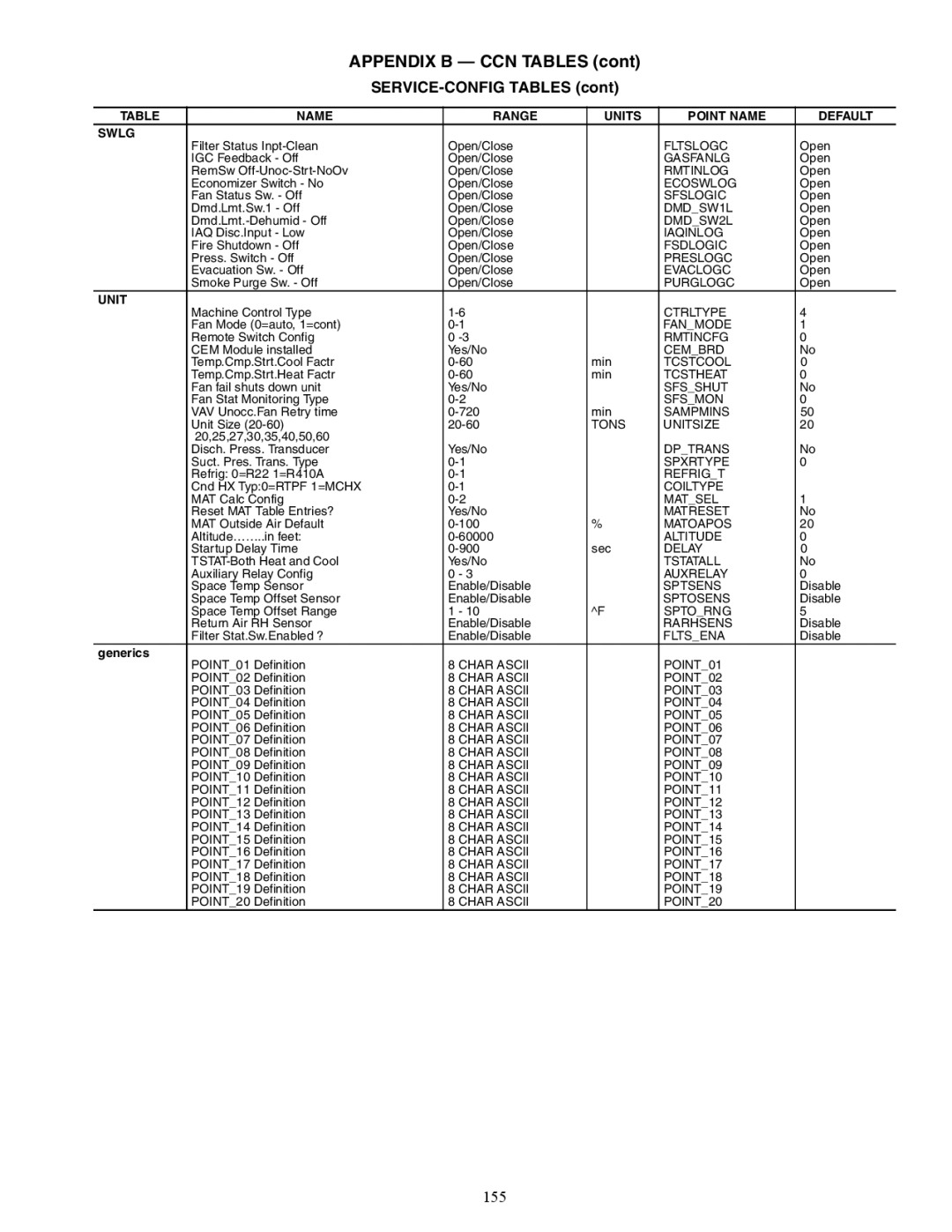 Carrier 48/50AJ specifications 155, Name Range Units Point Name Default Swlg 