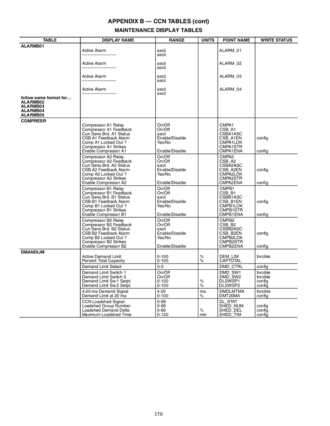 Carrier 48/50AJ specifications 156, Display Name Range Units Point Name Write Status ALARMS01, Dmandlim 