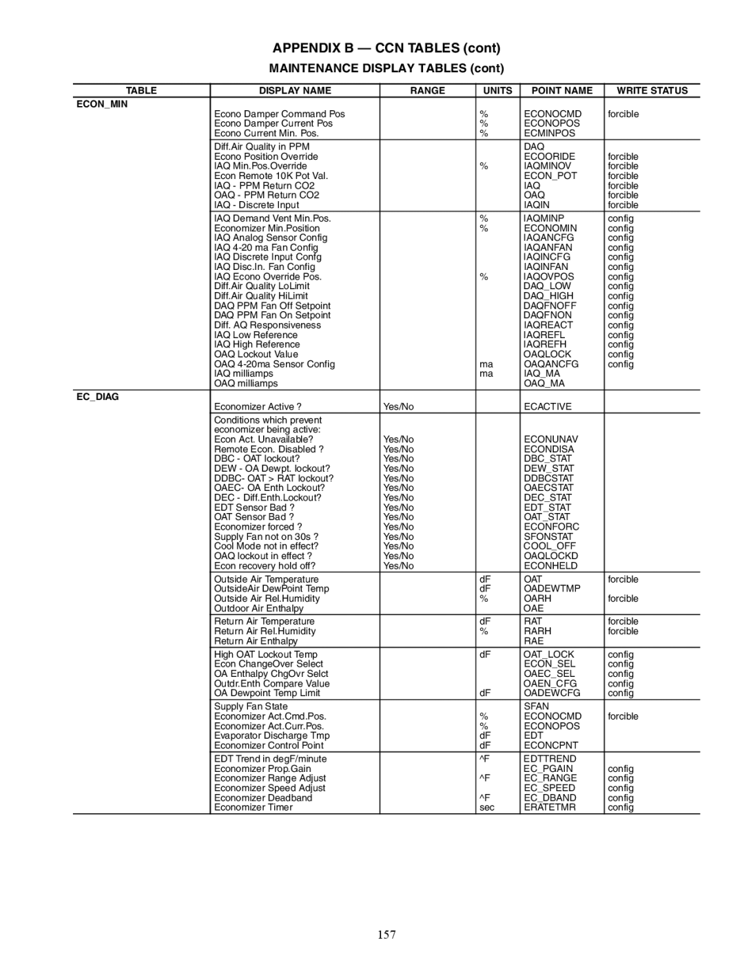 Carrier 48/50AJ Maintenance Display Tables, 157, Display Name Range Units Point Name Write Status Econmin, Ecdiag 