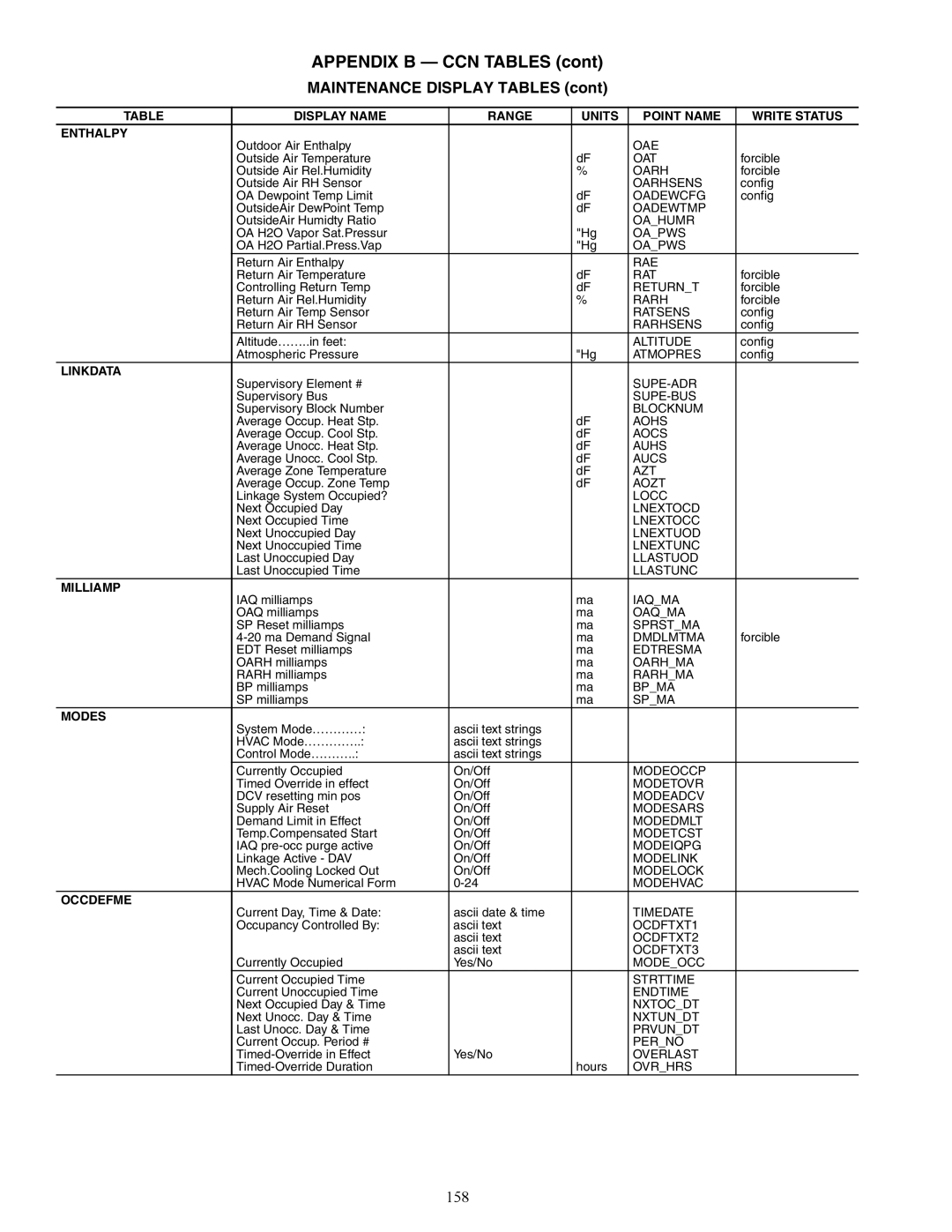 Carrier 48/50AJ specifications 158 