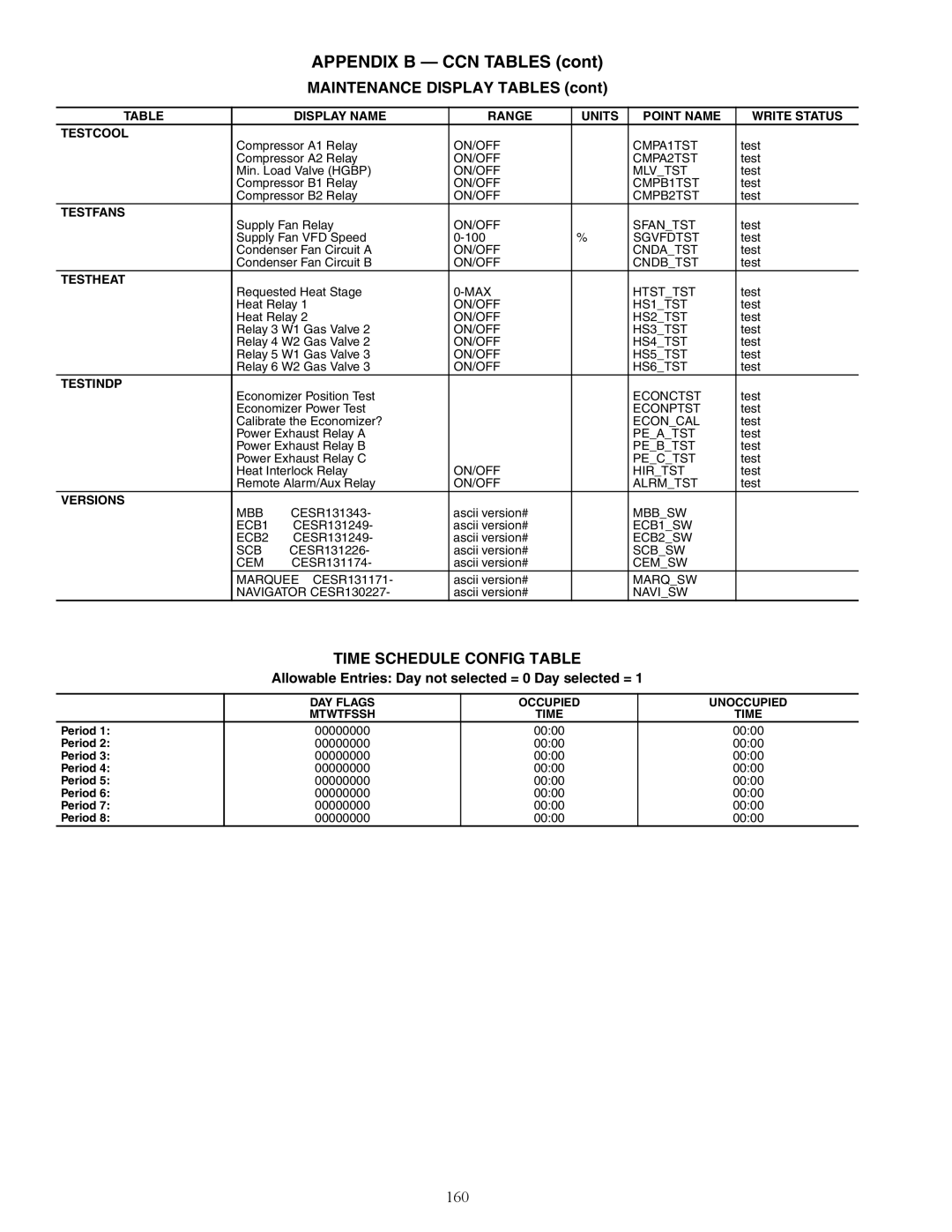 Carrier 48/50AJ specifications 160 