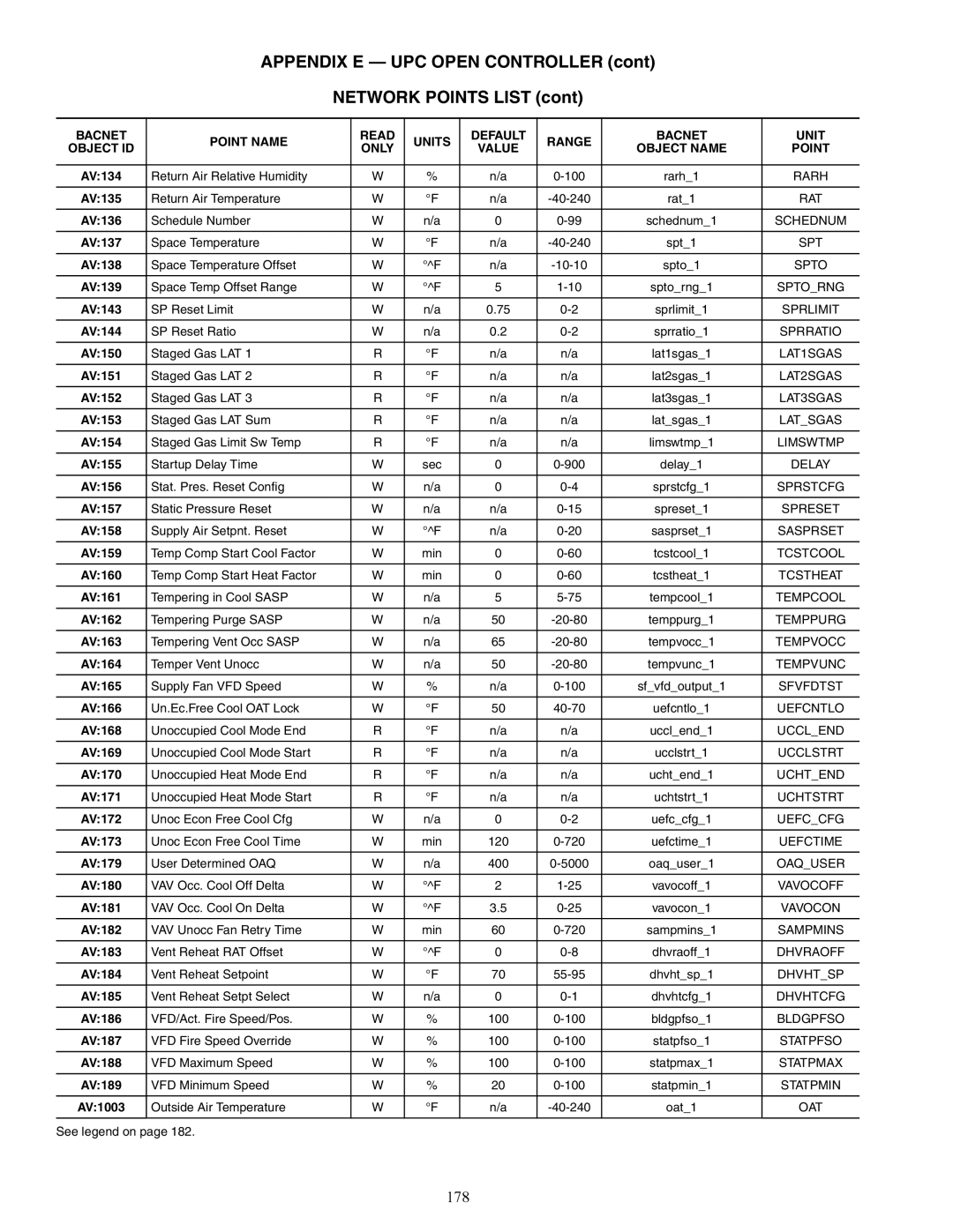 Carrier 48/50AJ specifications 178 