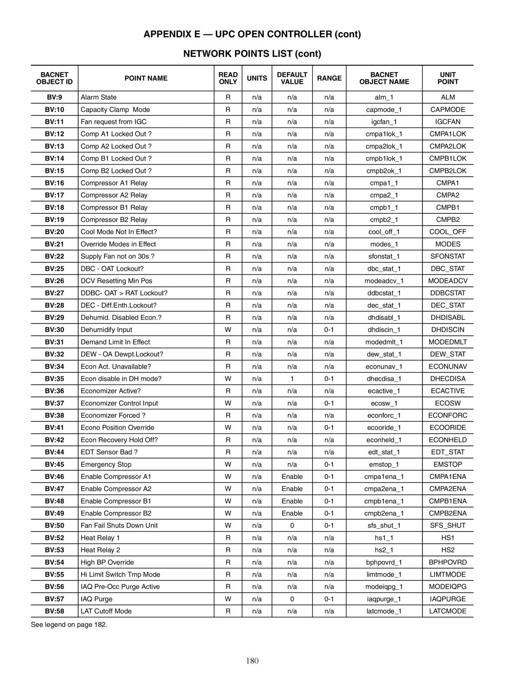 Carrier 48/50AJ specifications 180 