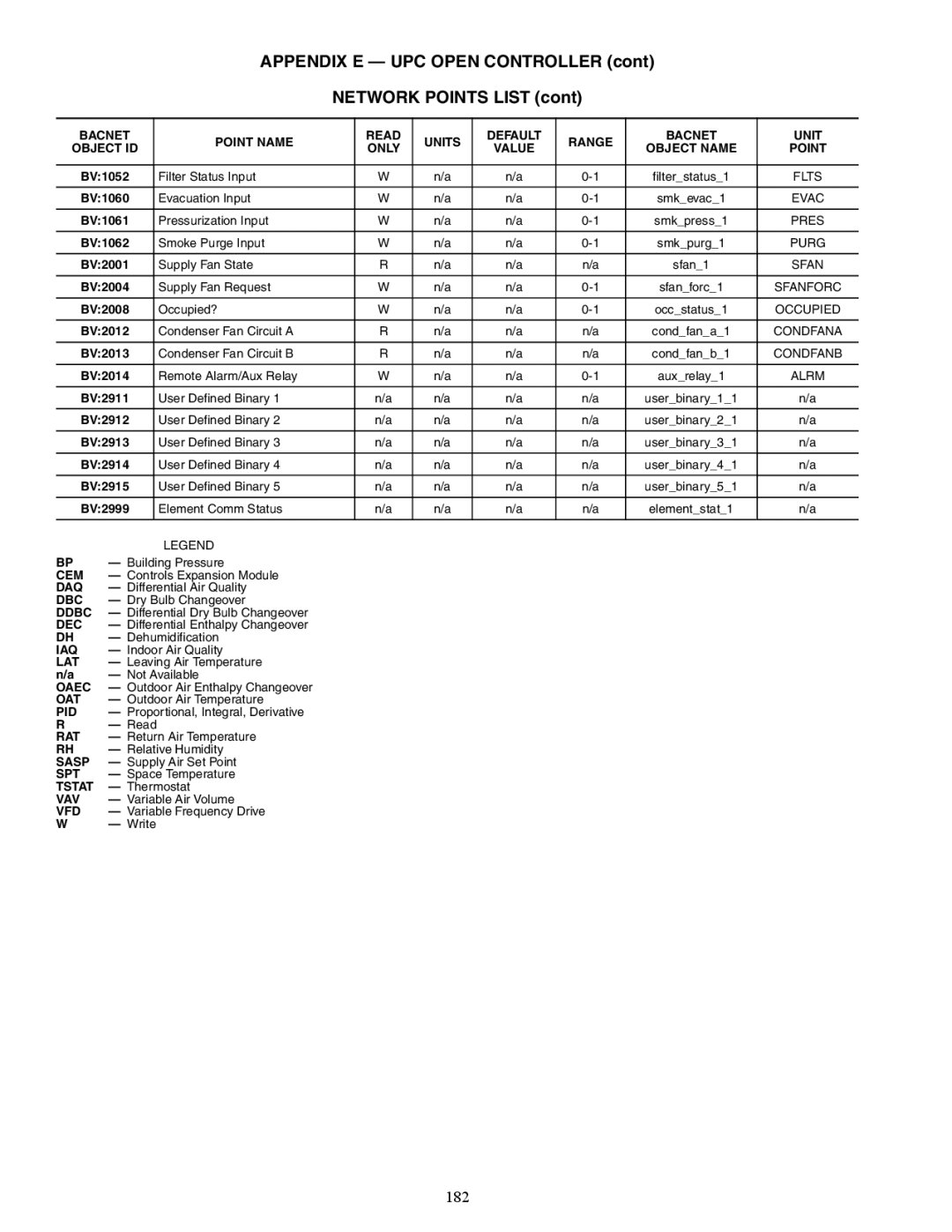 Carrier 48/50AJ specifications 182 