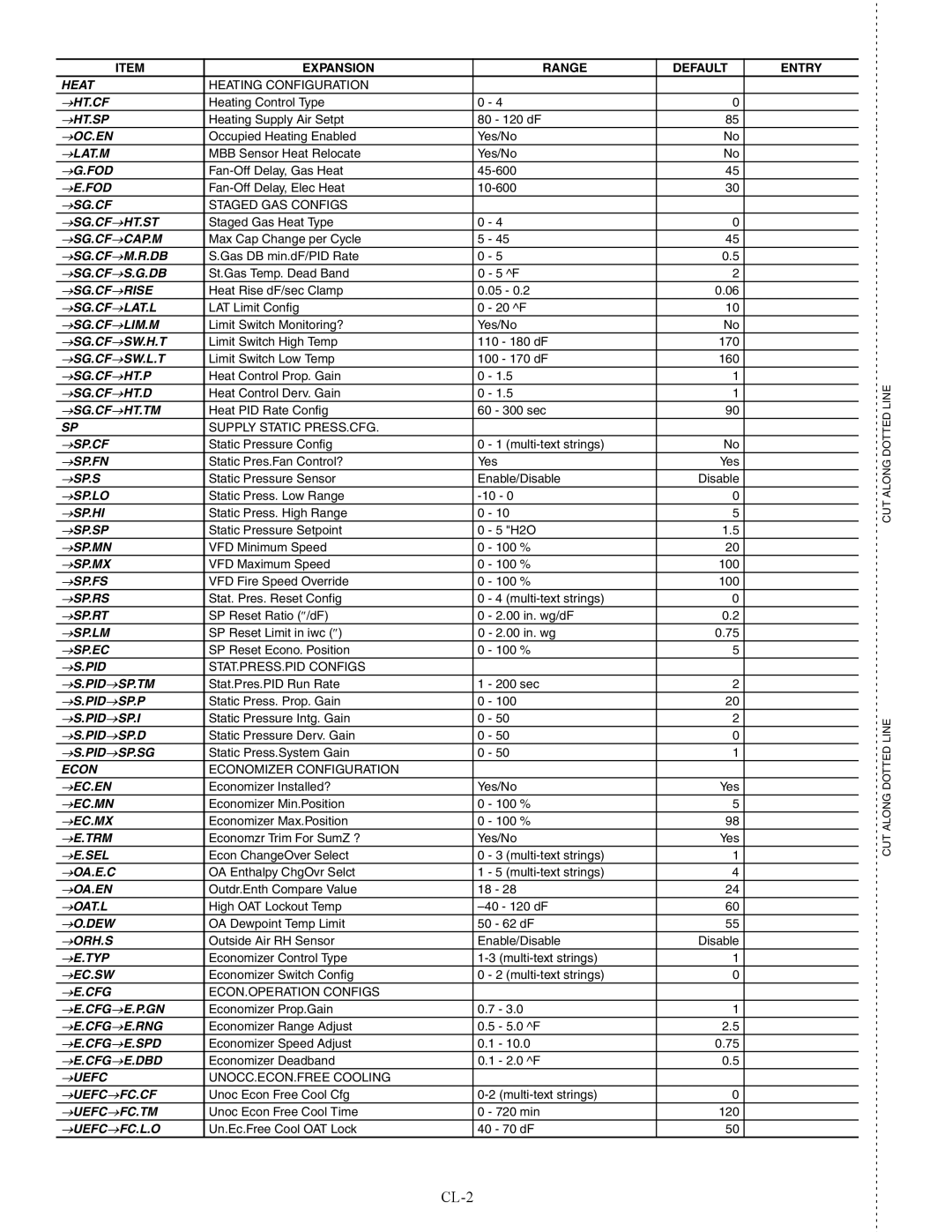 Carrier 48/50AJ specifications CL-2 