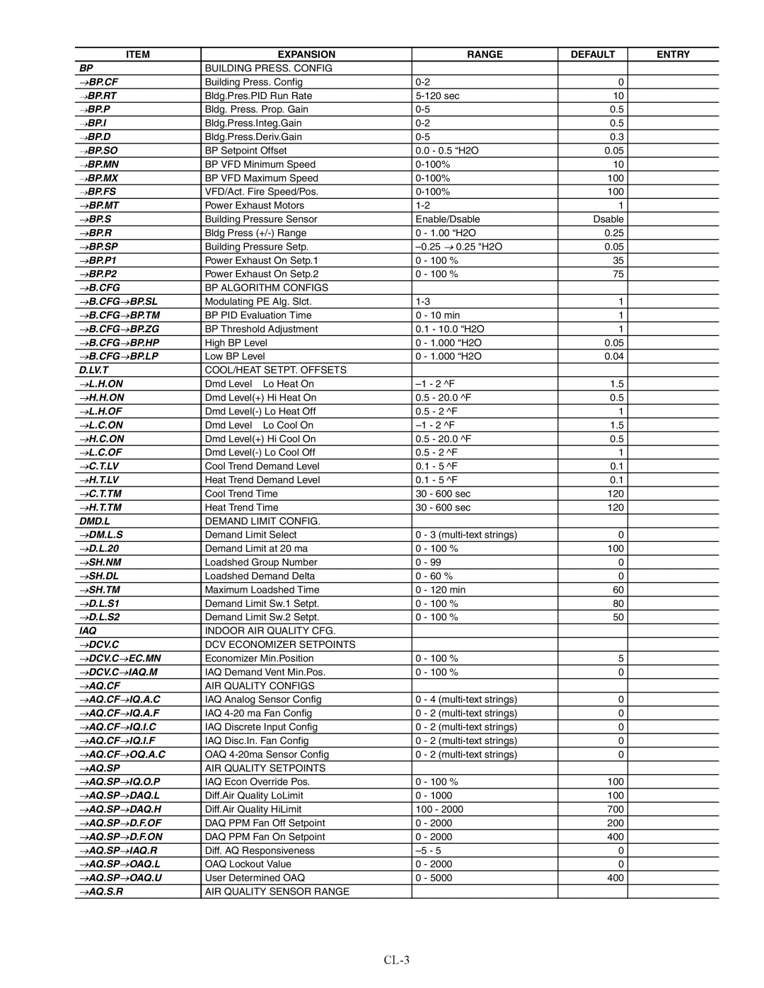 Carrier 48/50AJ specifications CL-3 