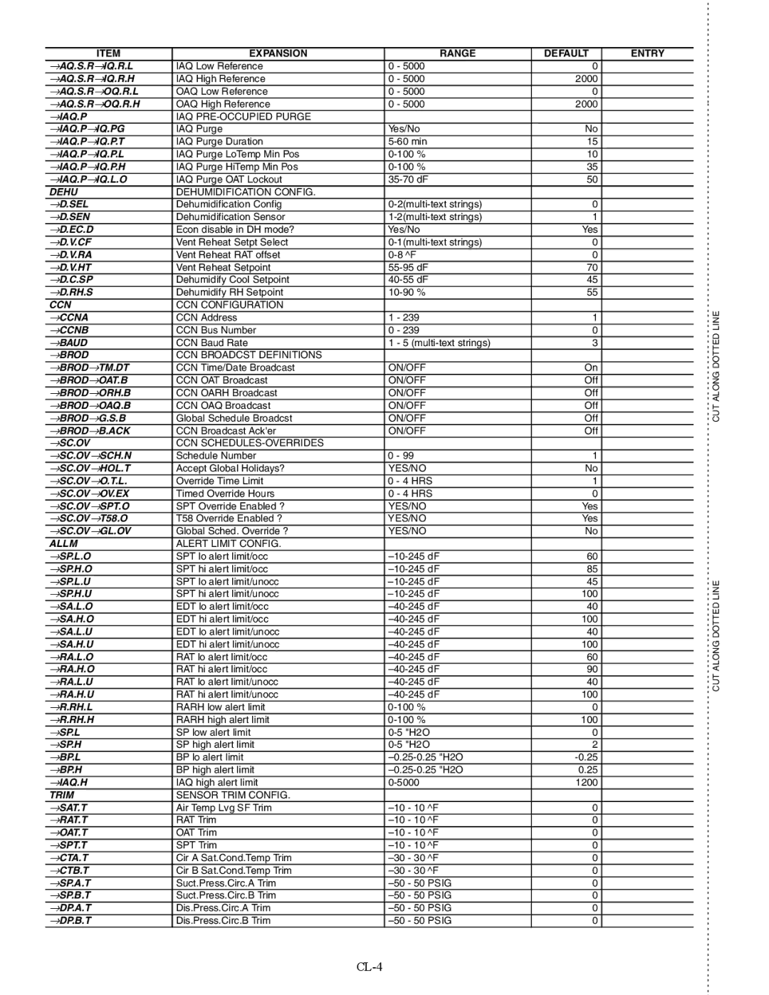 Carrier 48/50AJ specifications CL-4 