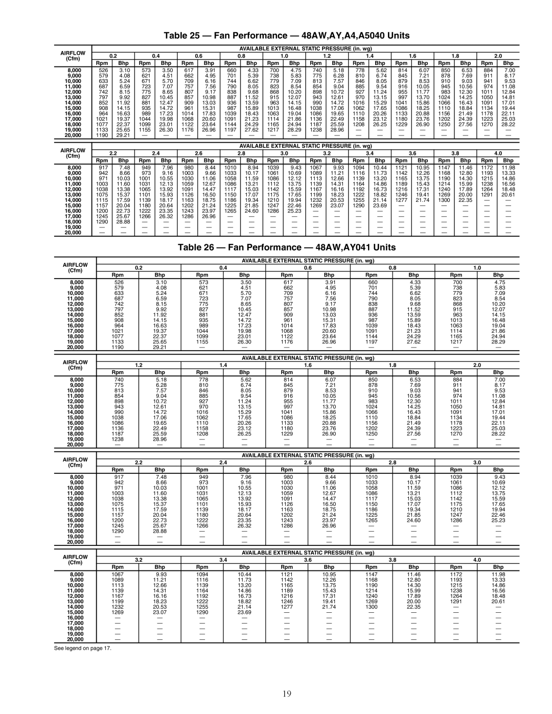 Carrier 48/50AJ specifications Fan Performance 48AW,AY,A4,A5040 Units, Fan Performance 48AW,AY041 Units 