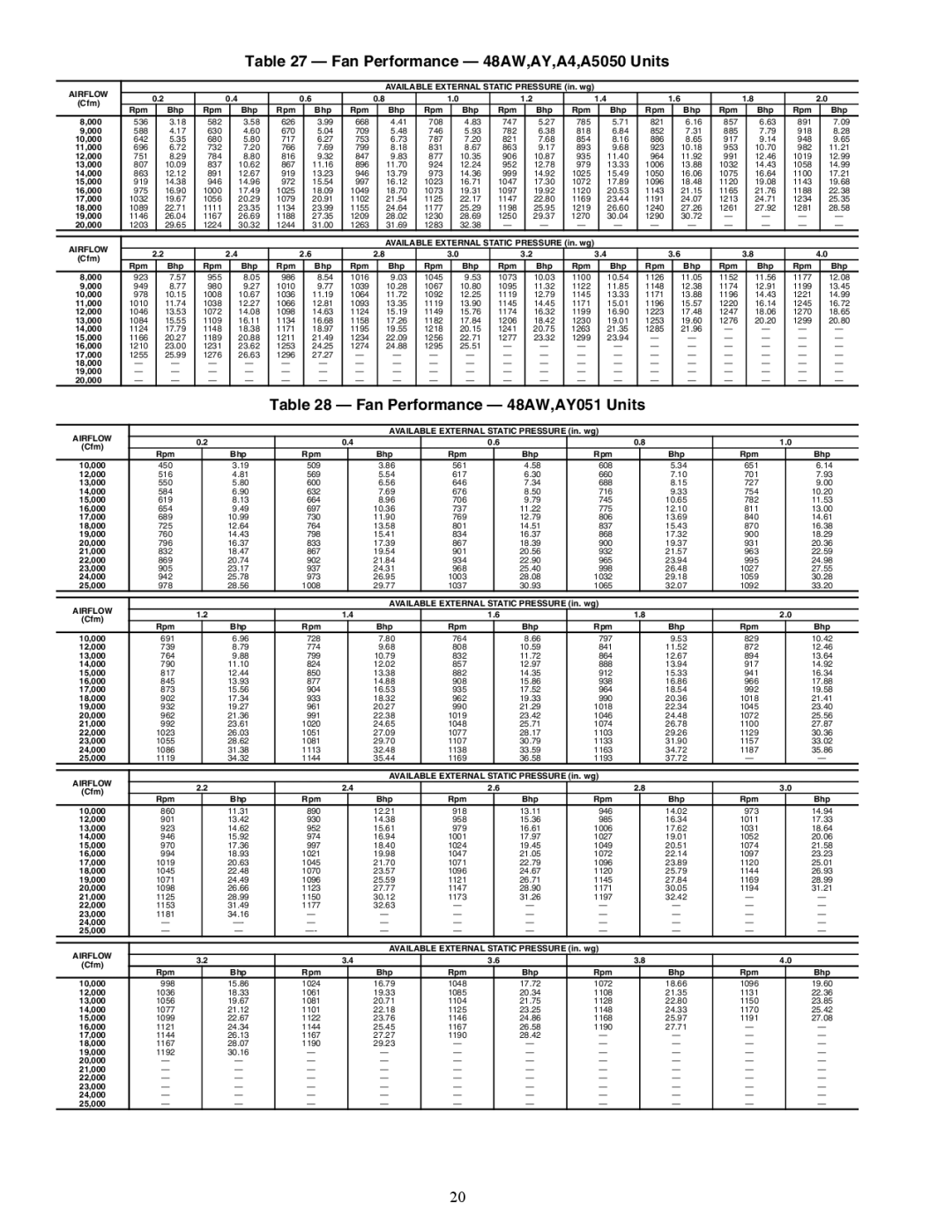 Carrier 48/50AJ specifications Fan Performance 48AW,AY,A4,A5050 Units, Fan Performance 48AW,AY051 Units 