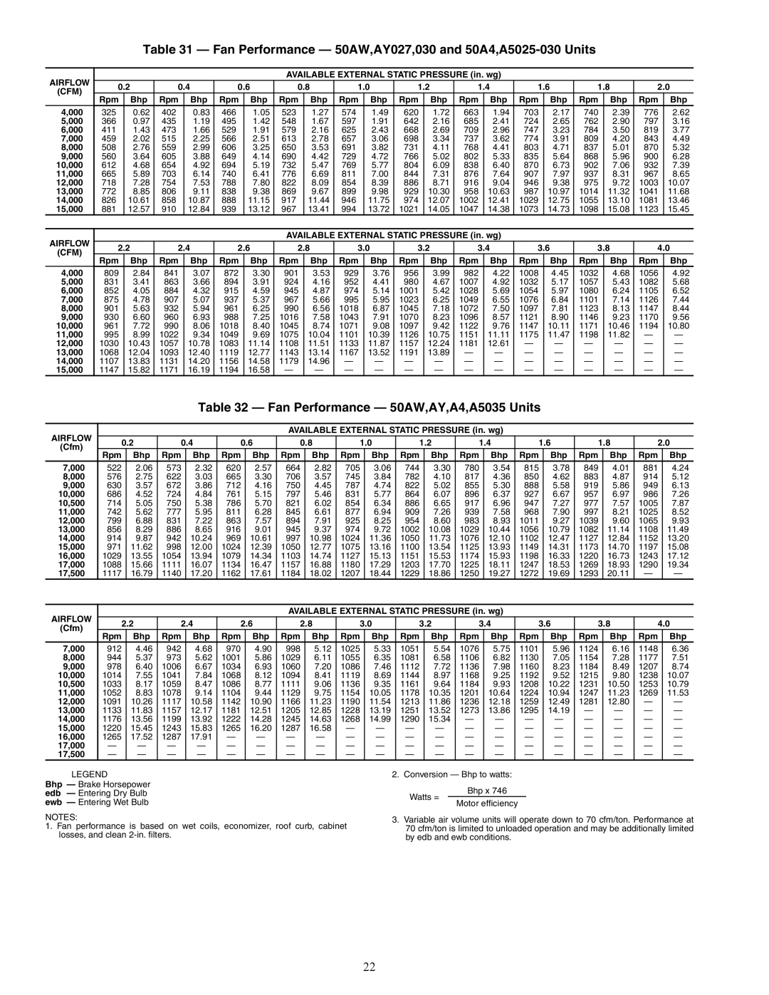 Carrier 48/50AJ Fan Performance 50AW,AY027,030 and 50A4,A5025-030 Units, Fan Performance 50AW,AY,A4,A5035 Units 