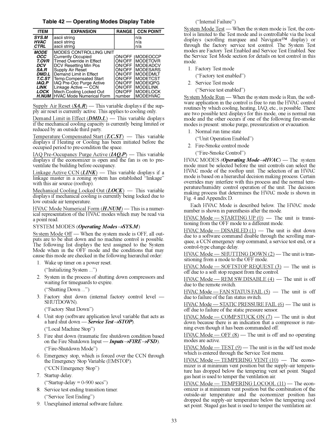 Carrier 48/50AJ specifications Operating Modes Display Table, Expansion Range CCN Point 