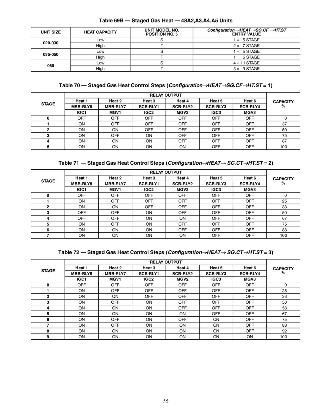 Carrier 48/50AJ specifications Staged Gas Heat 48A2,A3,A4,A5 Units, Relay Output Stage 