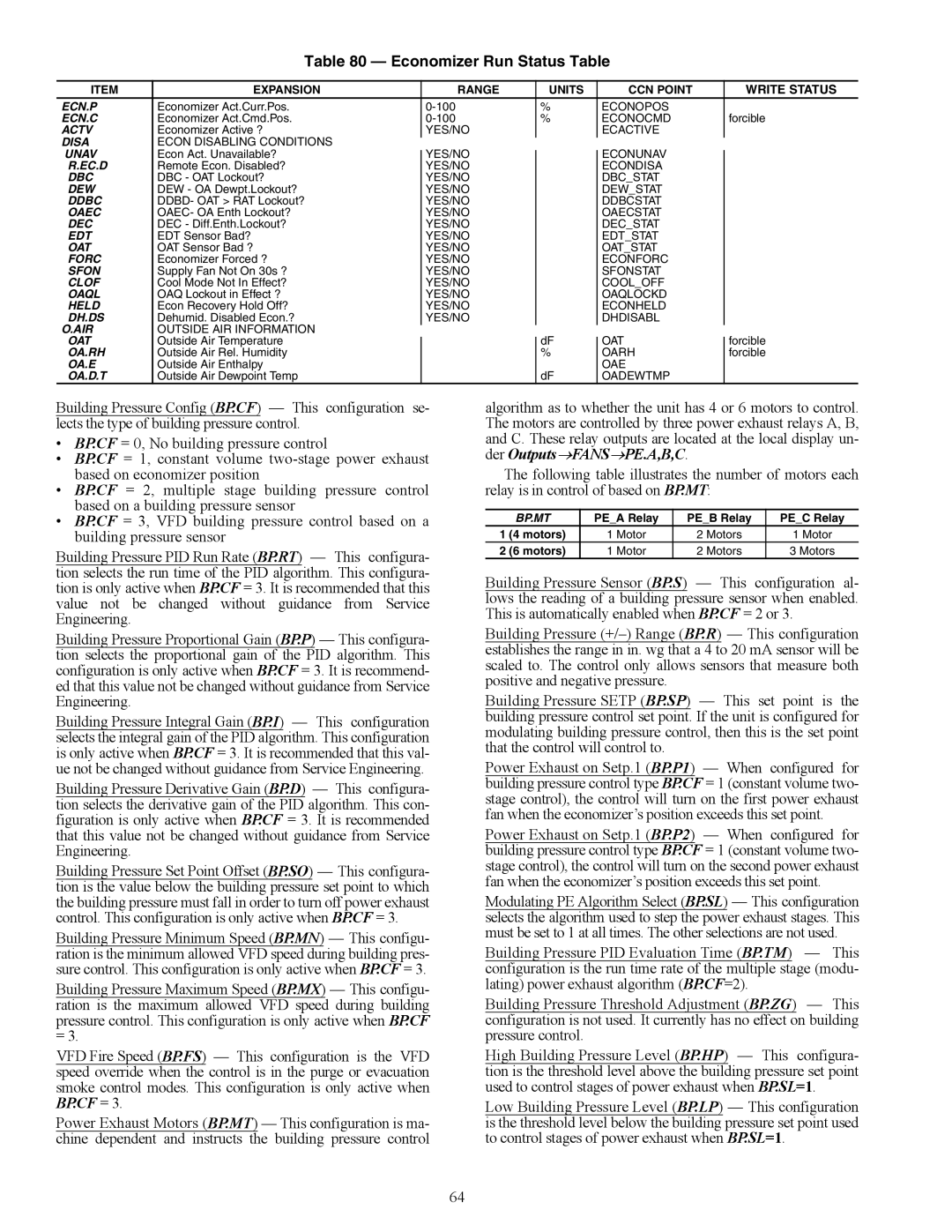 Carrier 48/50AJ specifications Economizer Run Status Table, Write Status 