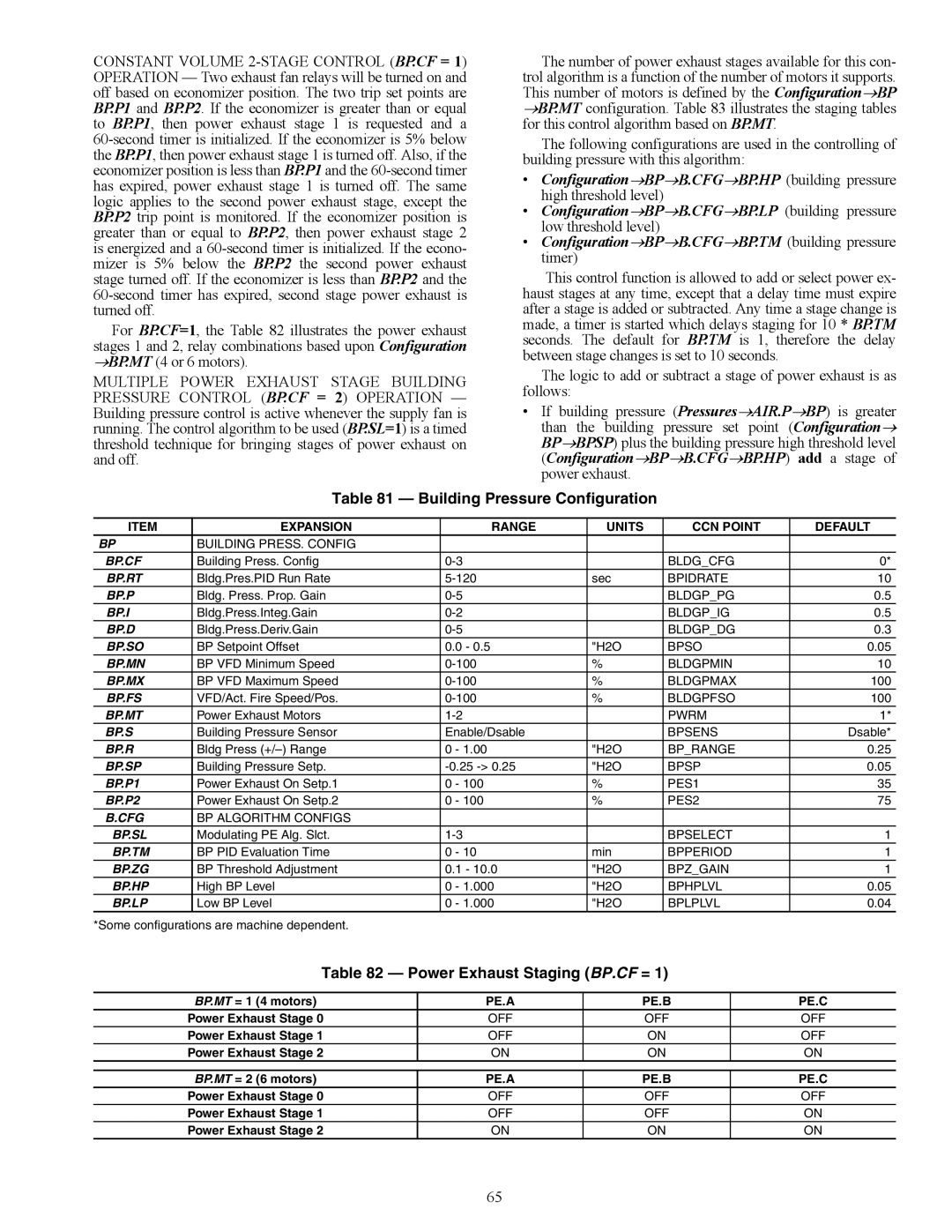 Carrier 48/50AJ specifications Building Pressure Configuration, Power Exhaust Staging BP.CF =, Pe.A Pe.B Pe.C 