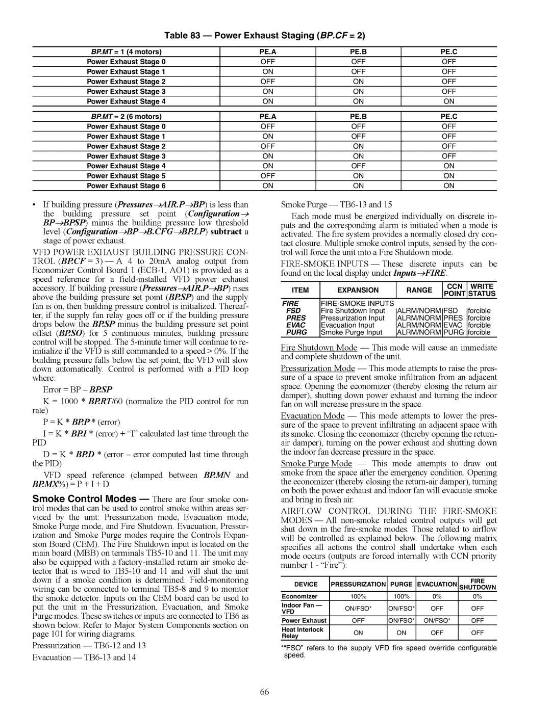 Carrier 48/50AJ specifications Pid, Expansion Range CCN Write Point Status 