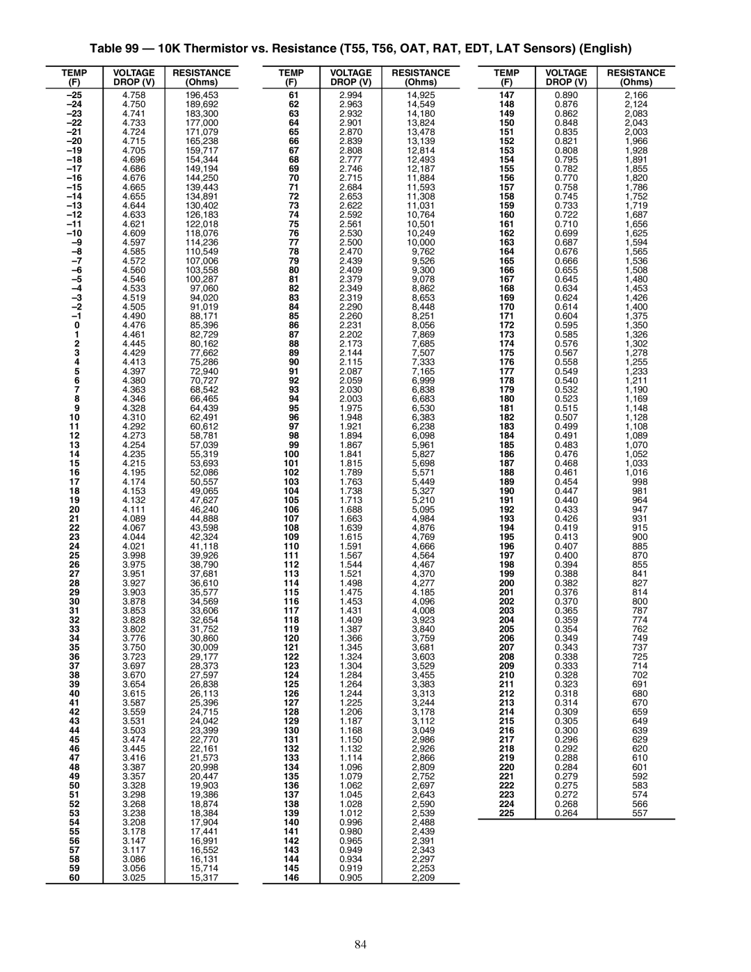 Carrier 48/50AJ specifications 143 