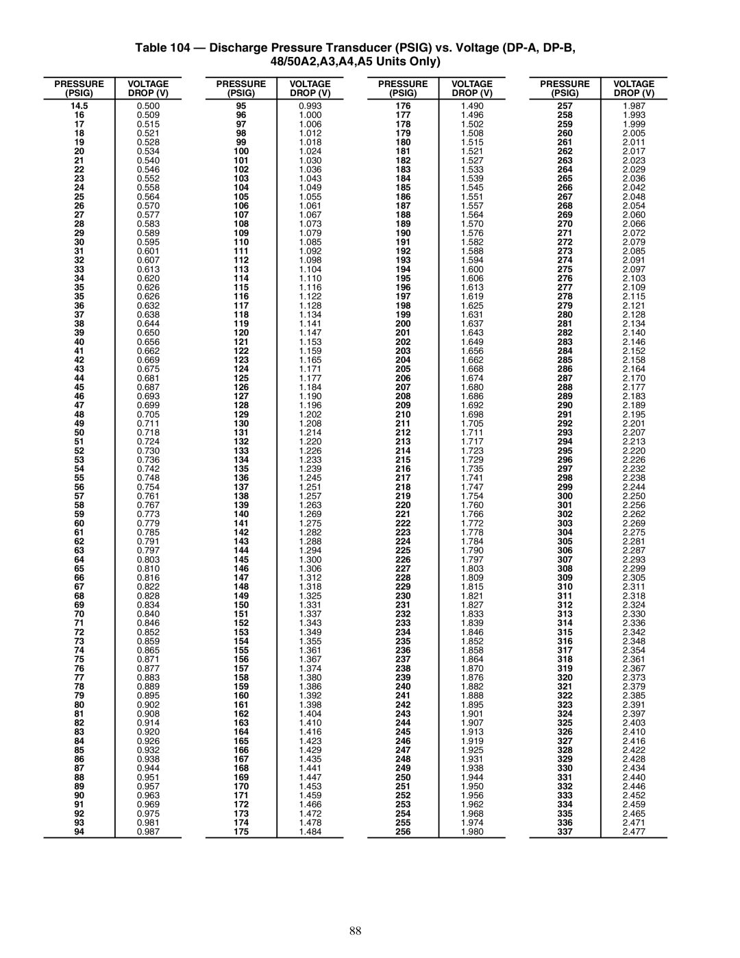 Carrier 48/50AJ specifications 175 