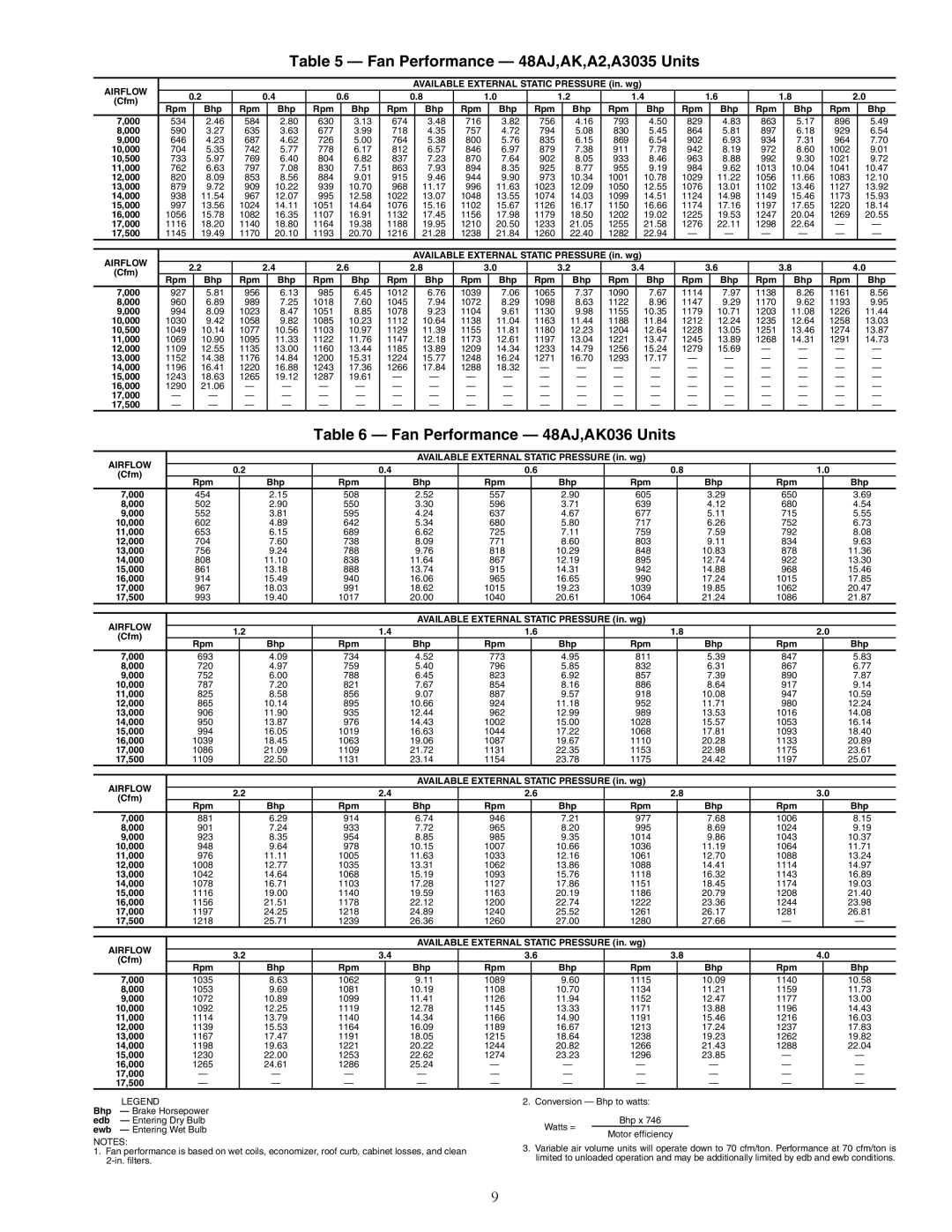 Carrier 48/50AJ specifications Fan Performance 48AJ,AK,A2,A3035 Units, Fan Performance 48AJ,AK036 Units 