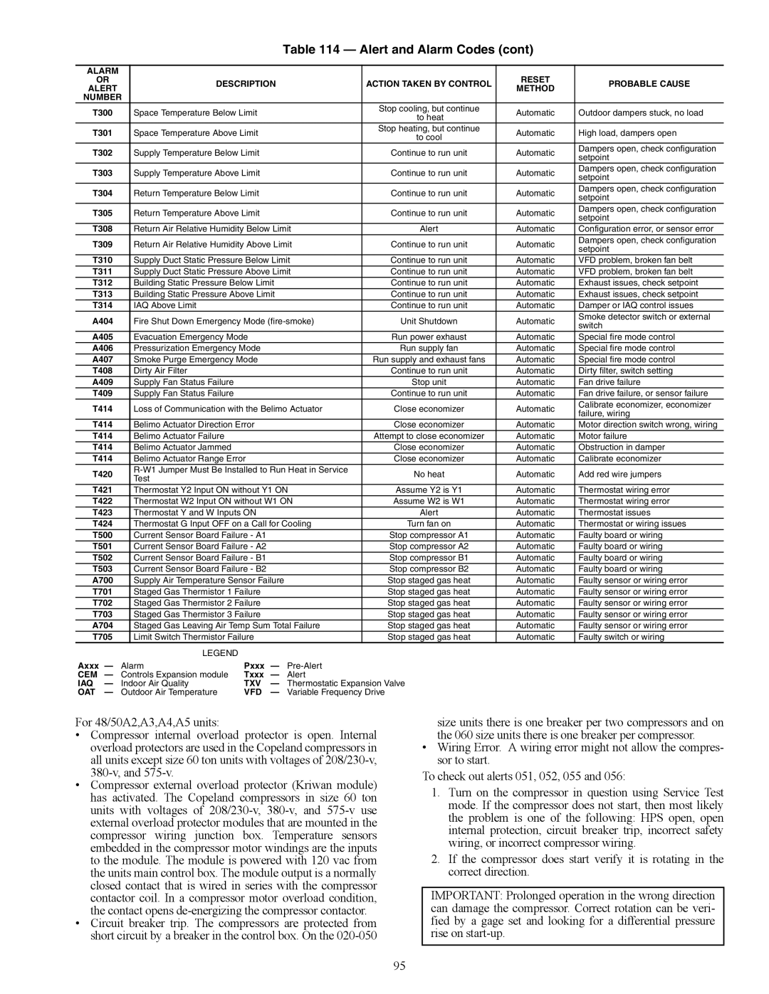 Carrier 48/50AJ specifications Cem 