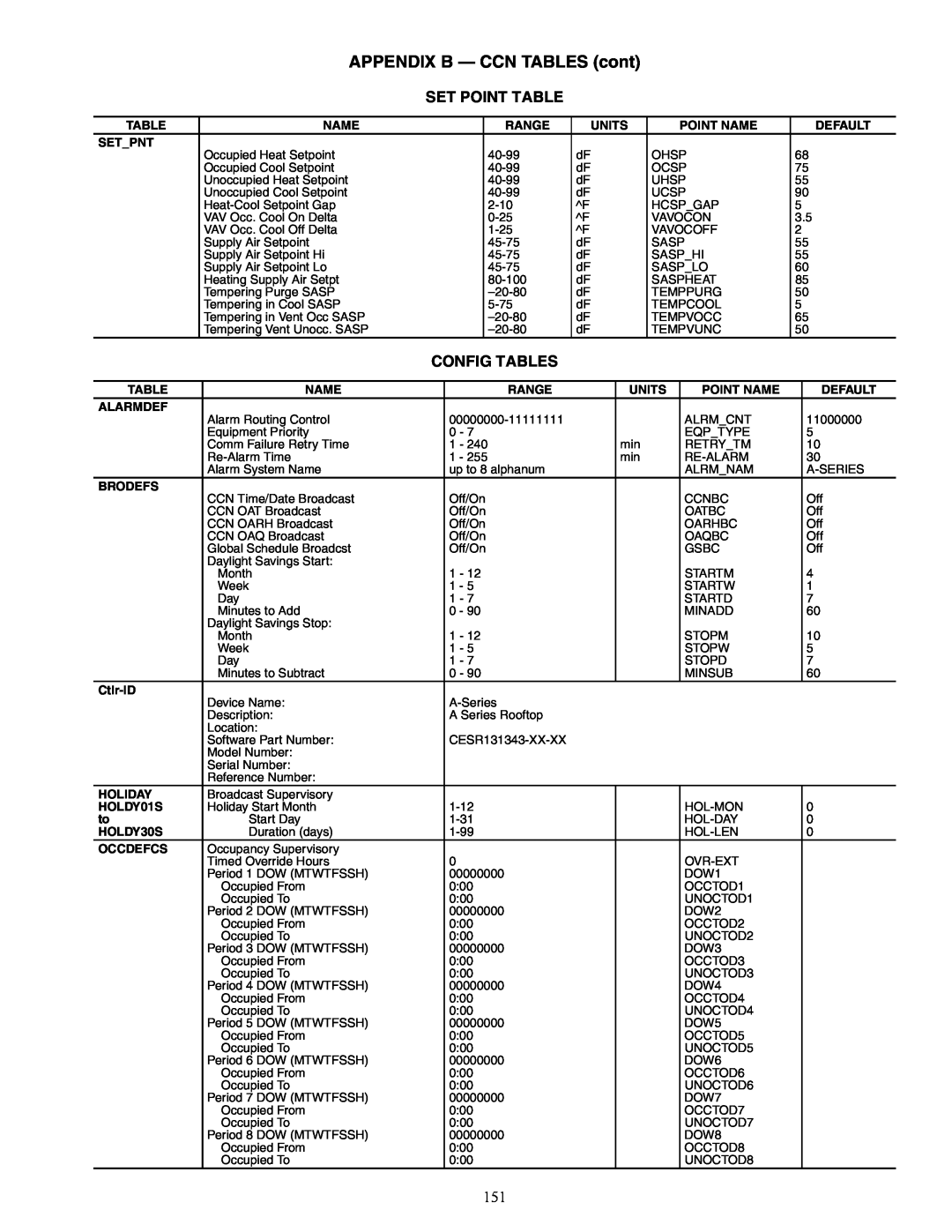 Carrier 48/50AJ specifications Set Point Table, Config Tables, APPENDIX B — CCN TABLES cont 
